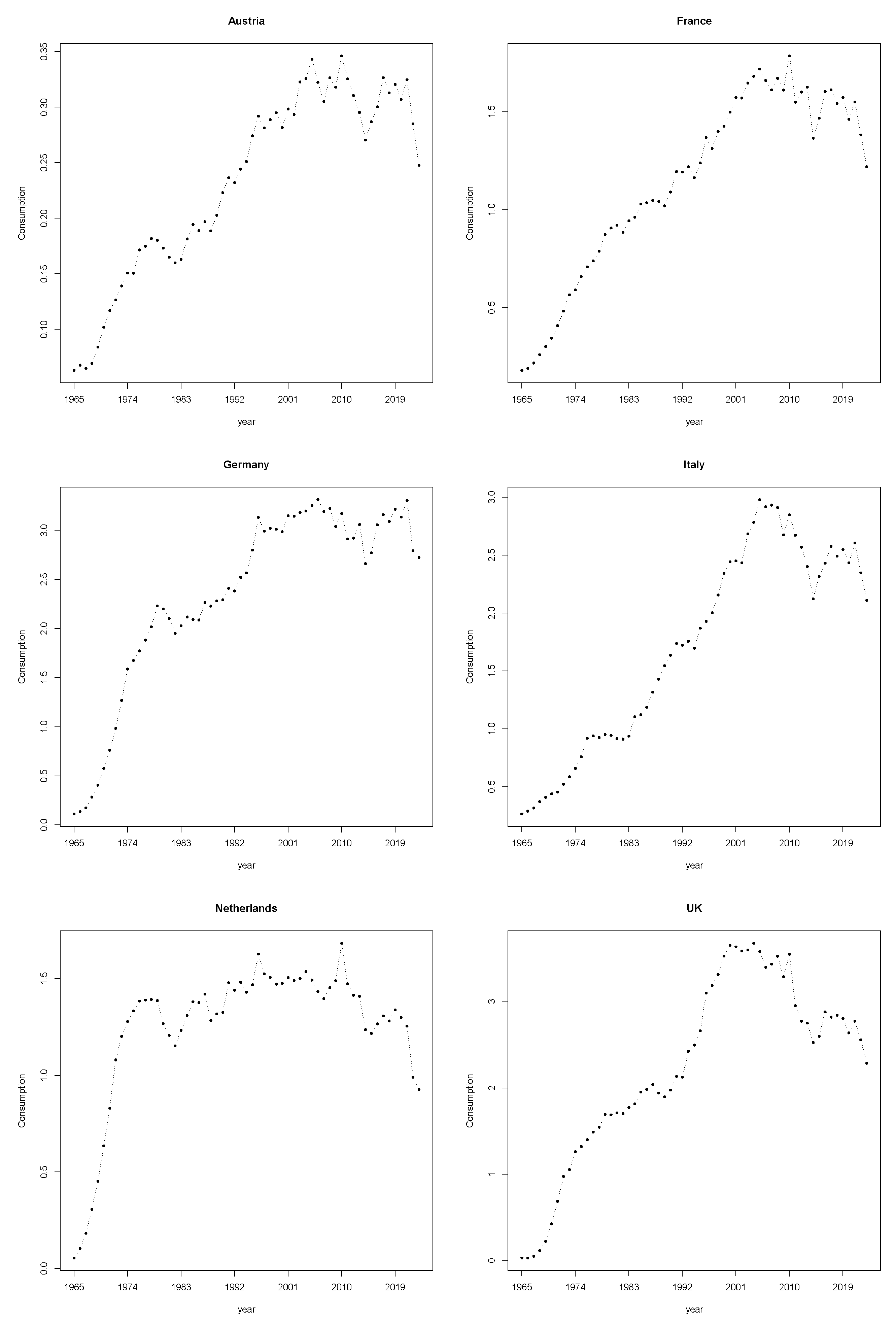 Forecasting 07 00023 g001