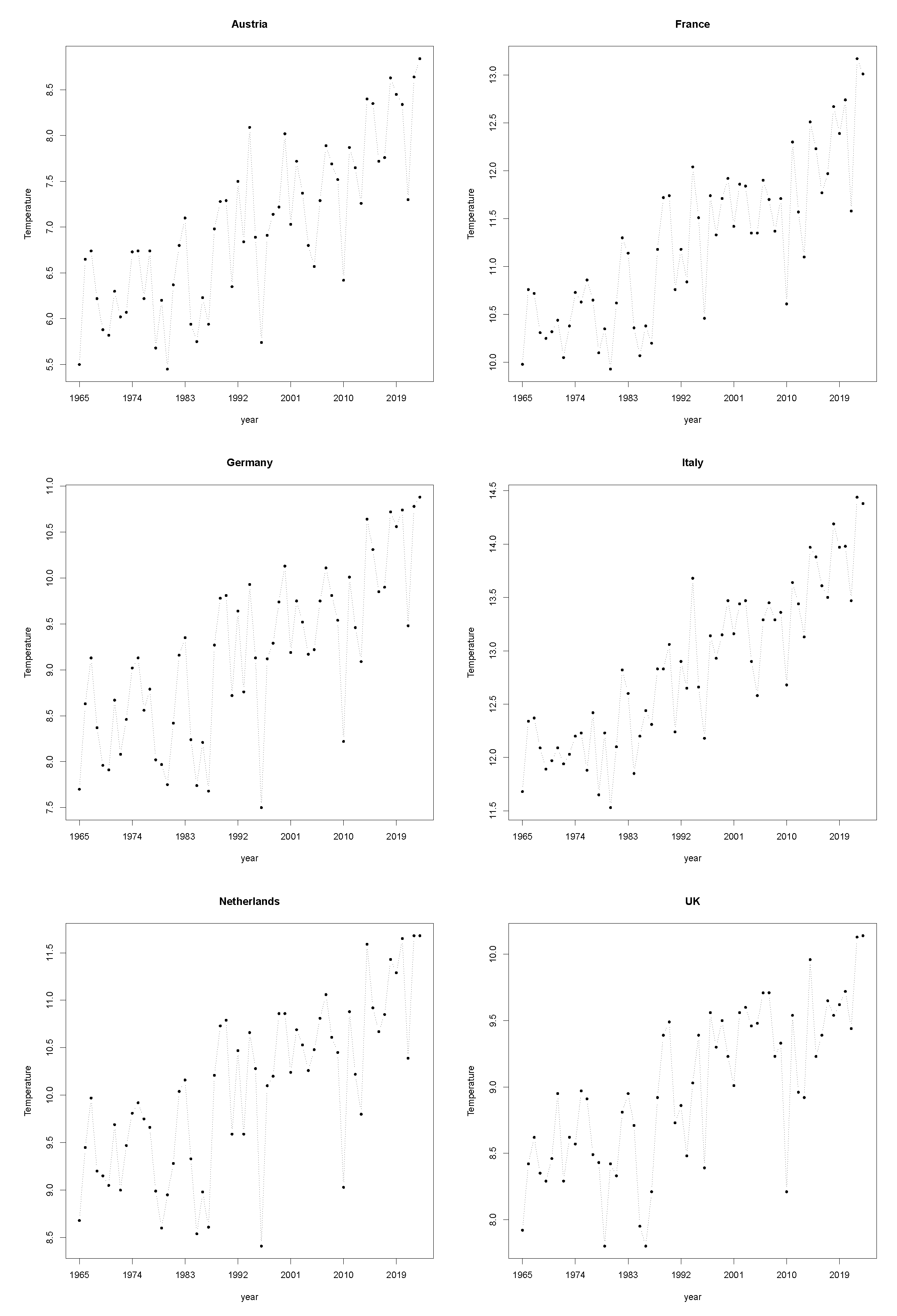 Forecasting 07 00023 g002