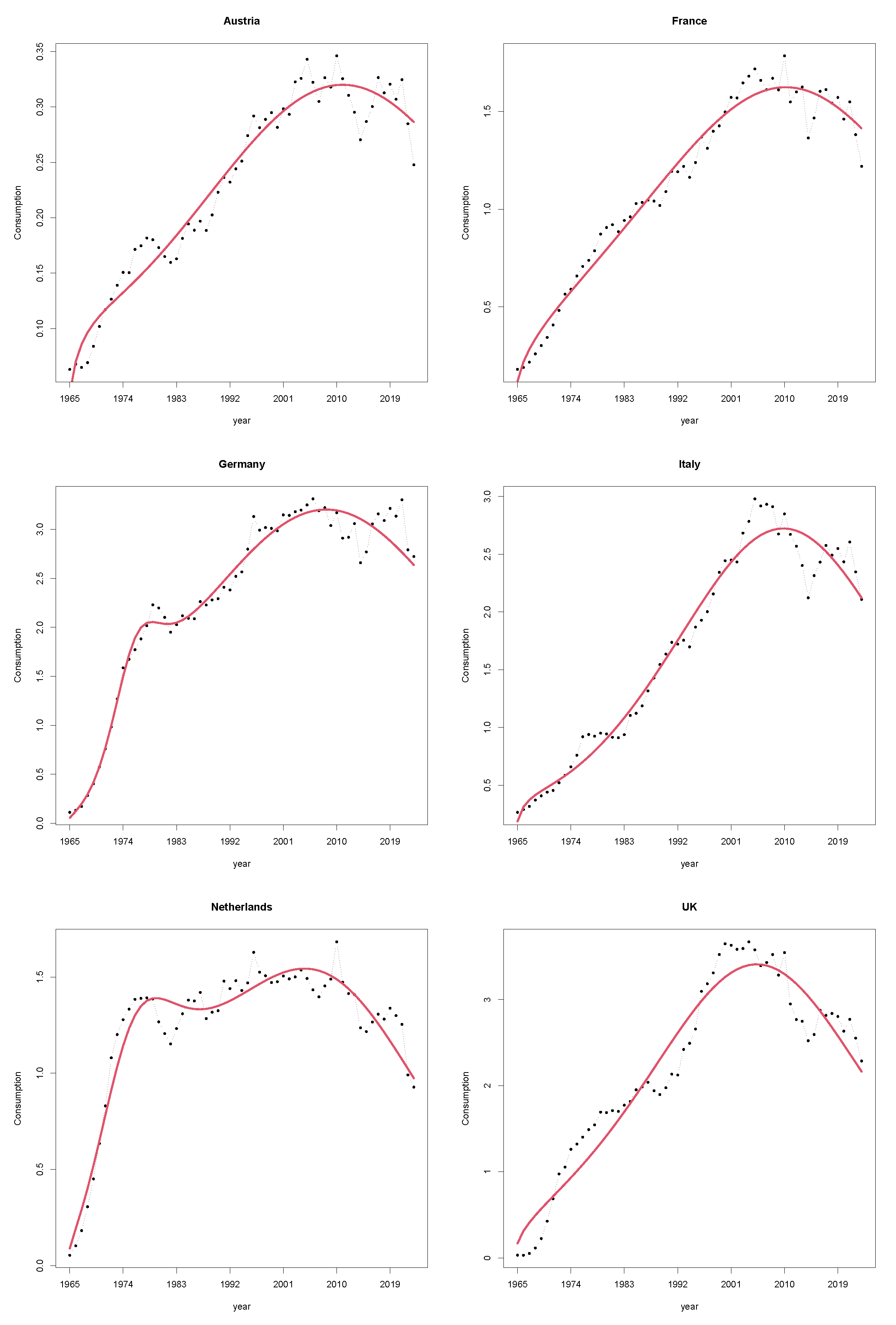Forecasting 07 00023 g003