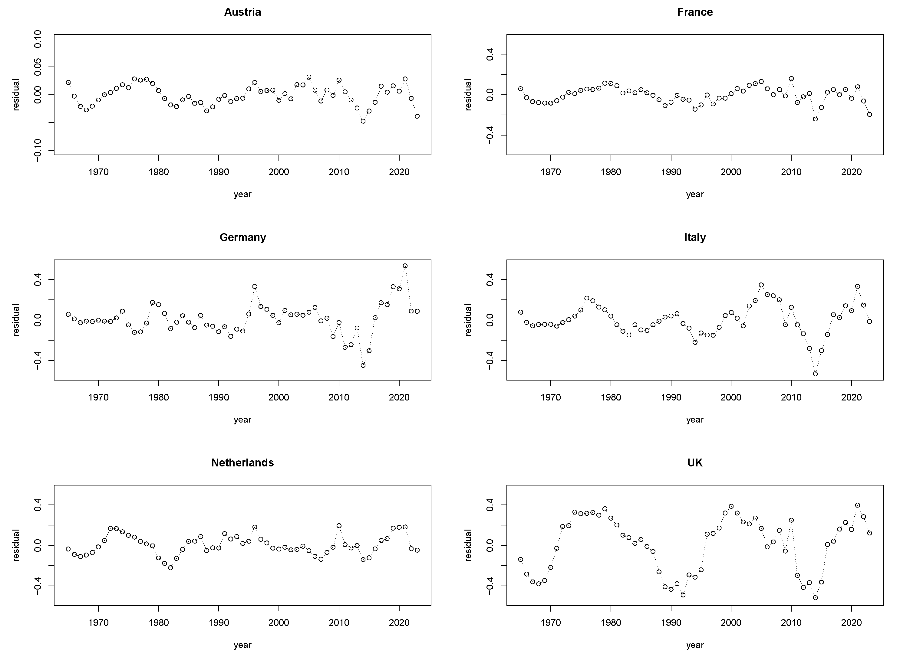 Forecasting 07 00023 g004