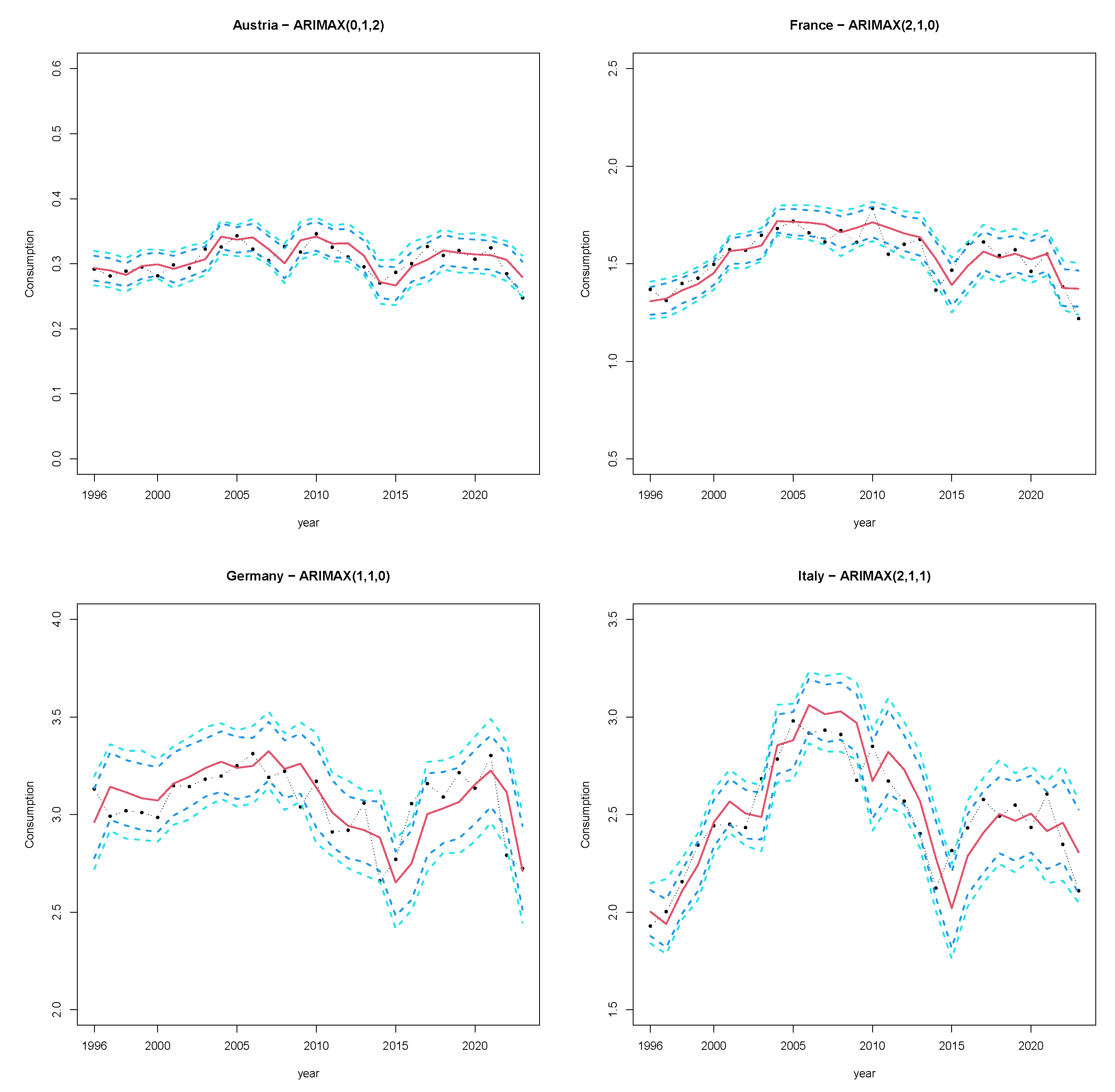 Forecasting 07 00023 g005a