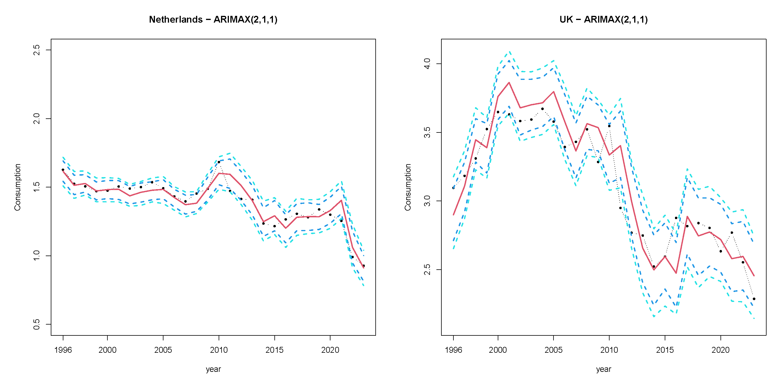 Forecasting 07 00023 g005b