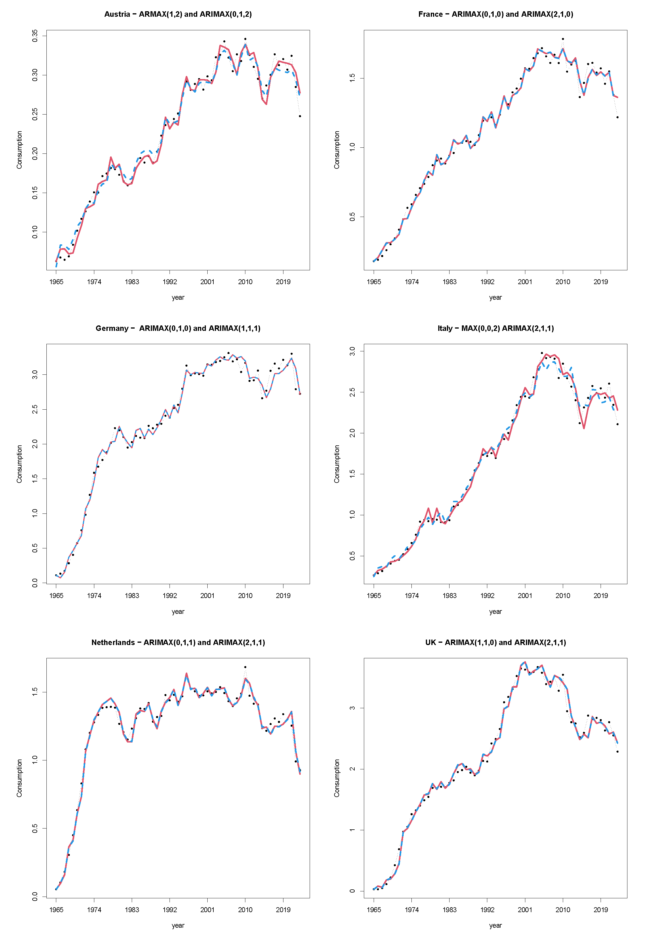 Forecasting 07 00023 g006