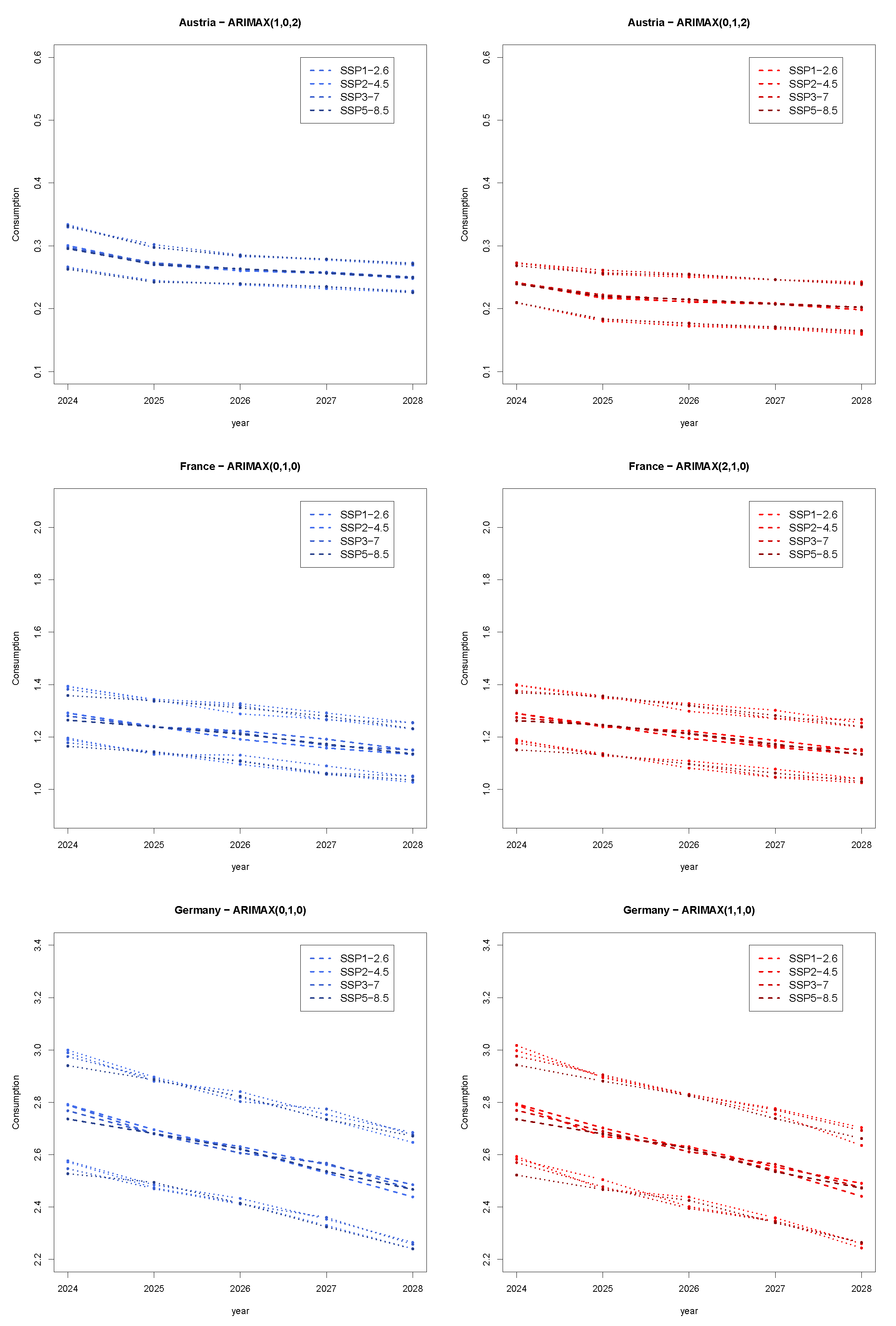 Forecasting 07 00023 g007