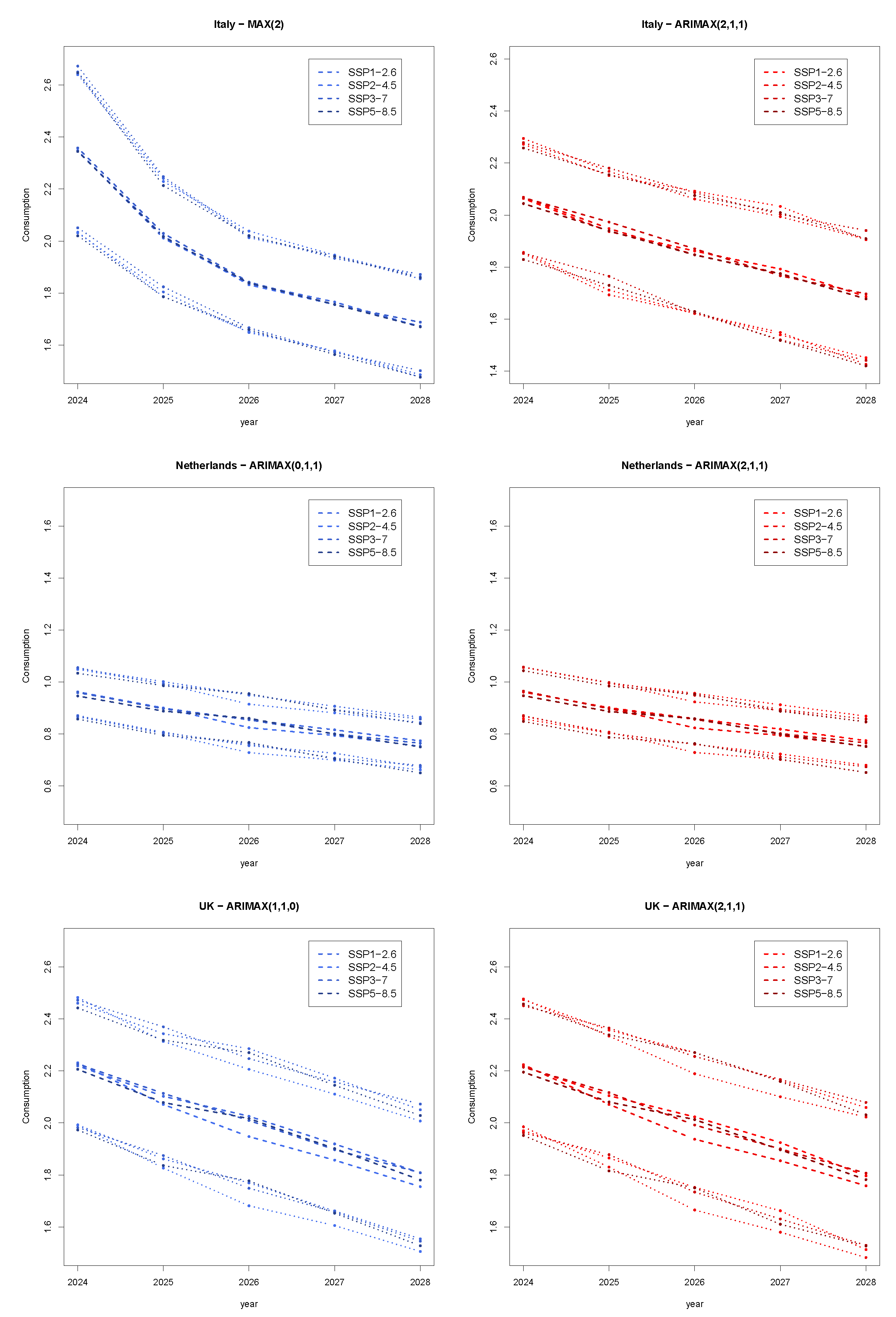 Forecasting 07 00023 g008