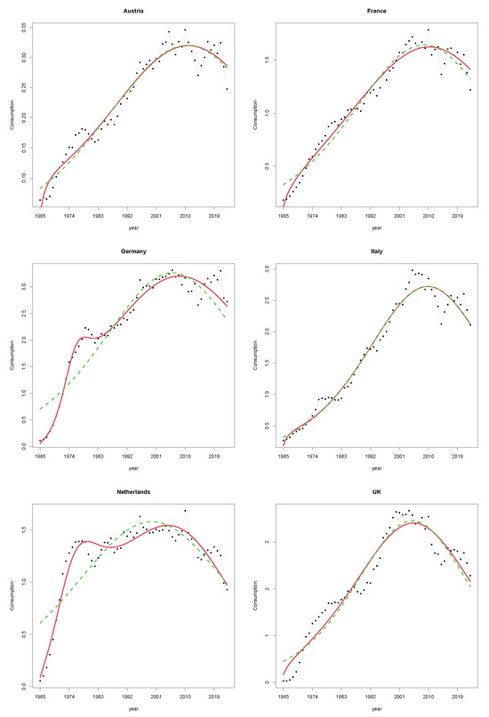 Forecasting 07 00023 g0a1