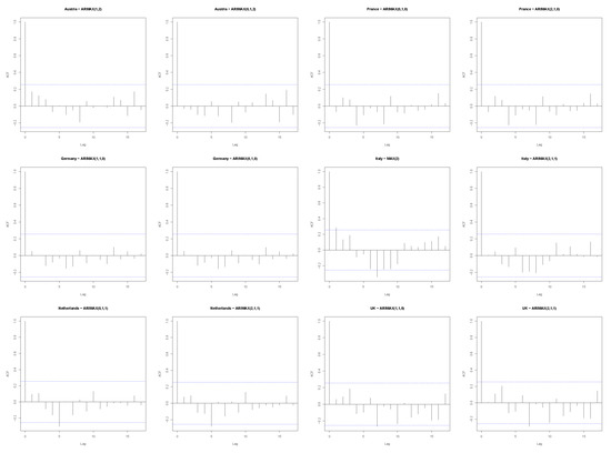 Forecasting 07 00023 g0a2