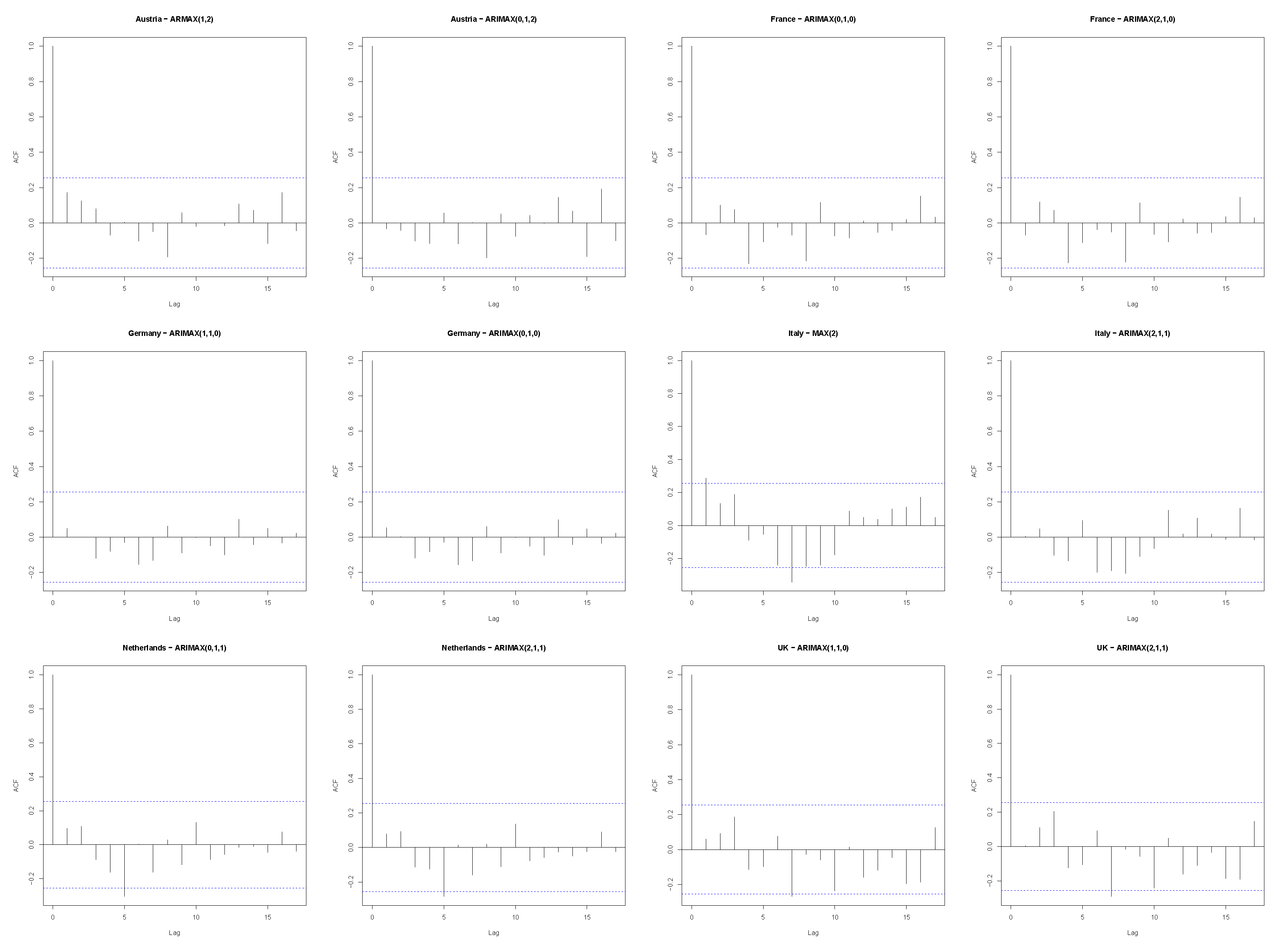 Forecasting 07 00023 g0a2