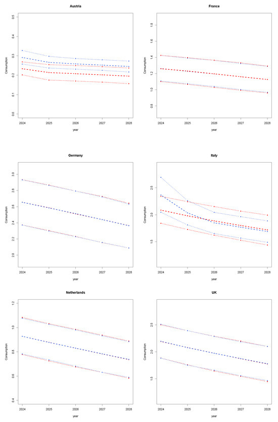 Forecasting 07 00023 g0a3