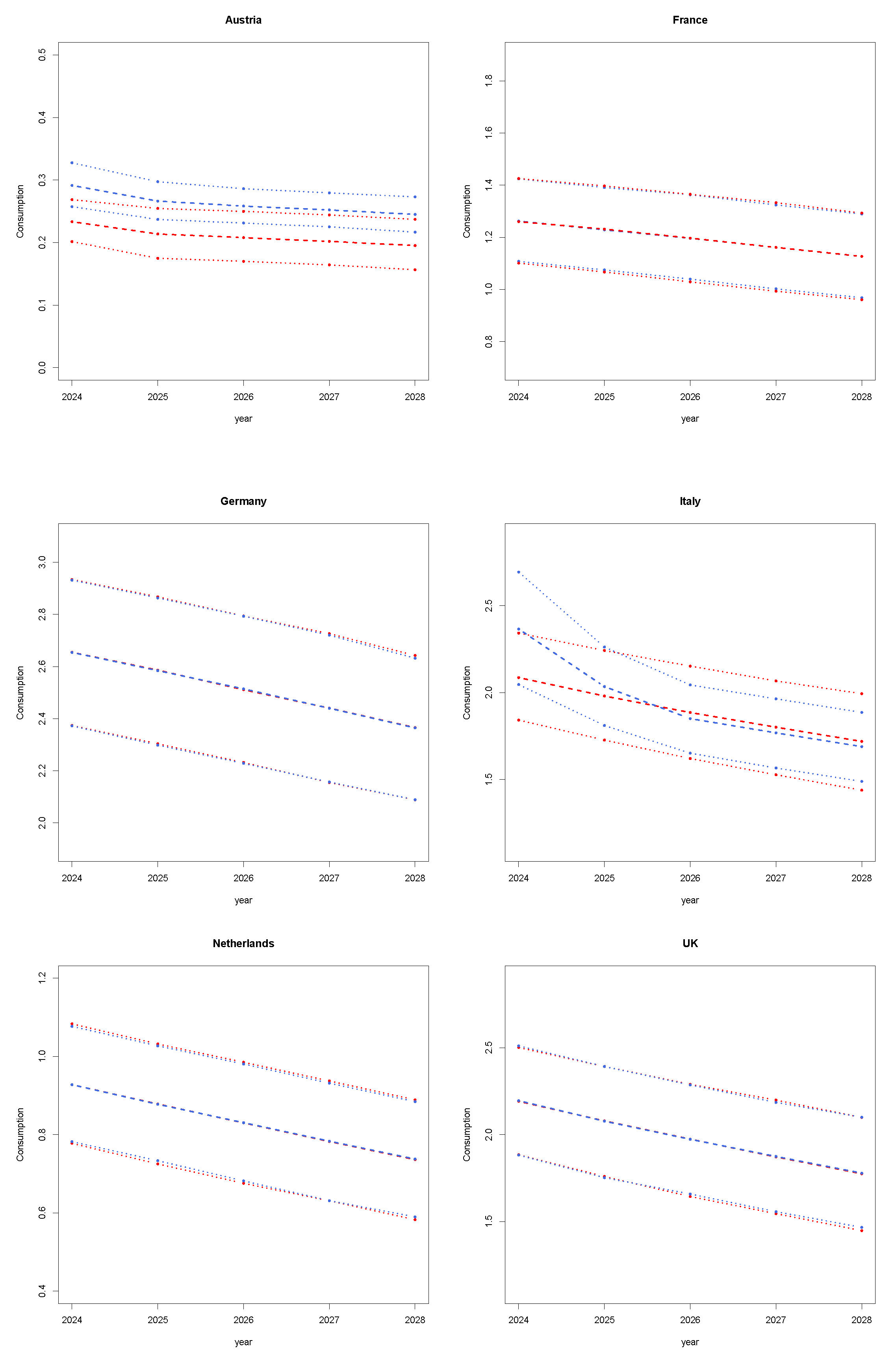 Forecasting 07 00023 g0a3