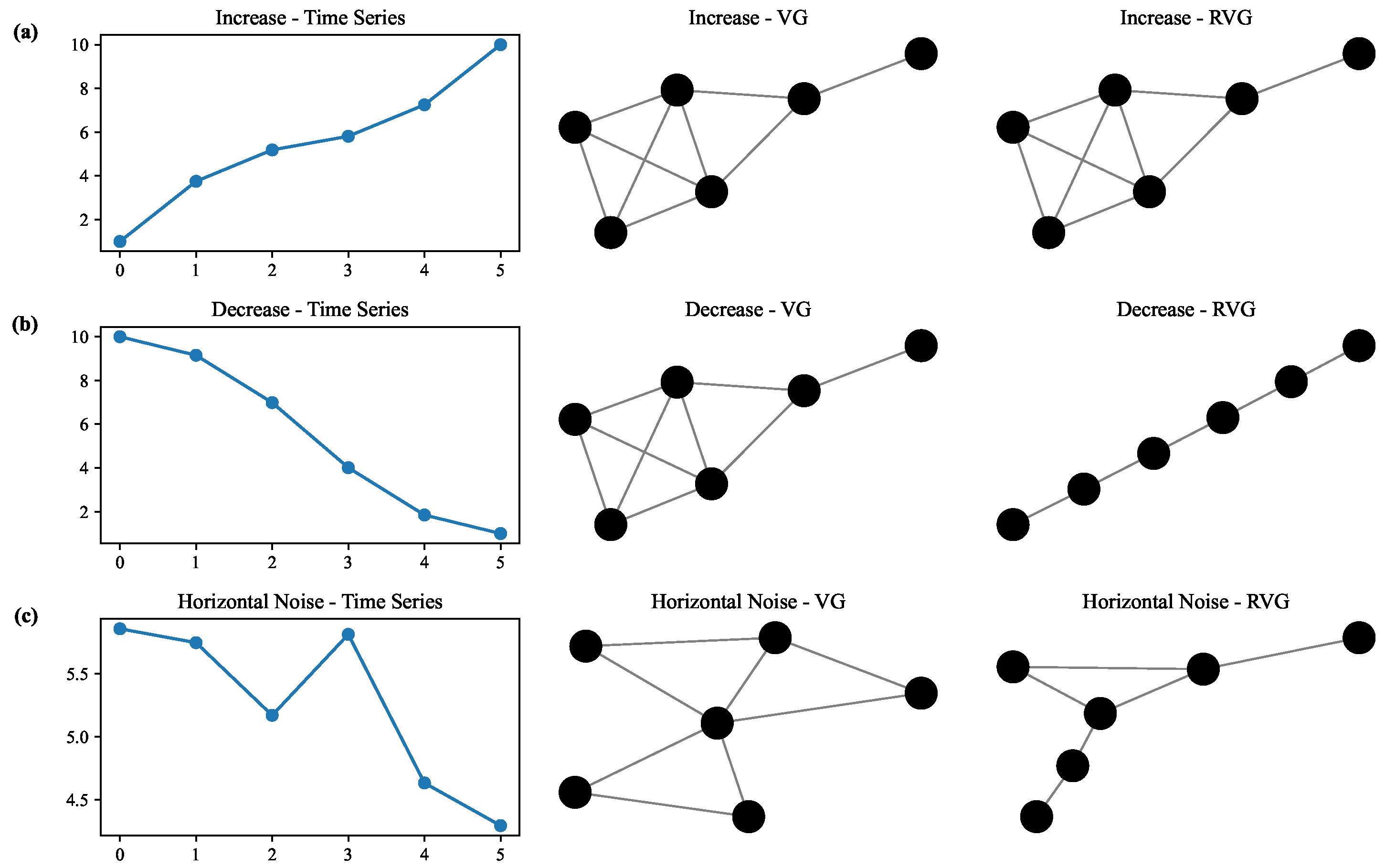 Forecasting 07 00026 g002
