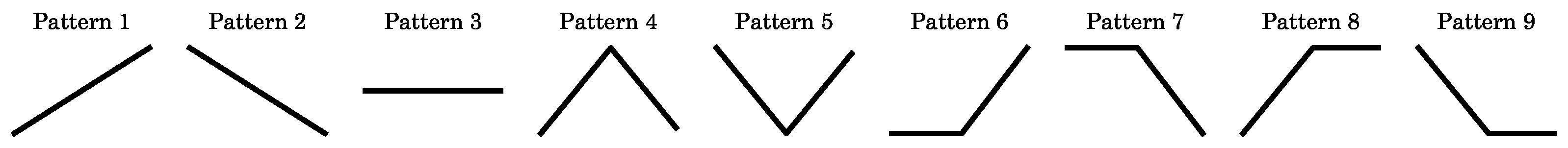 Forecasting 07 00026 g003