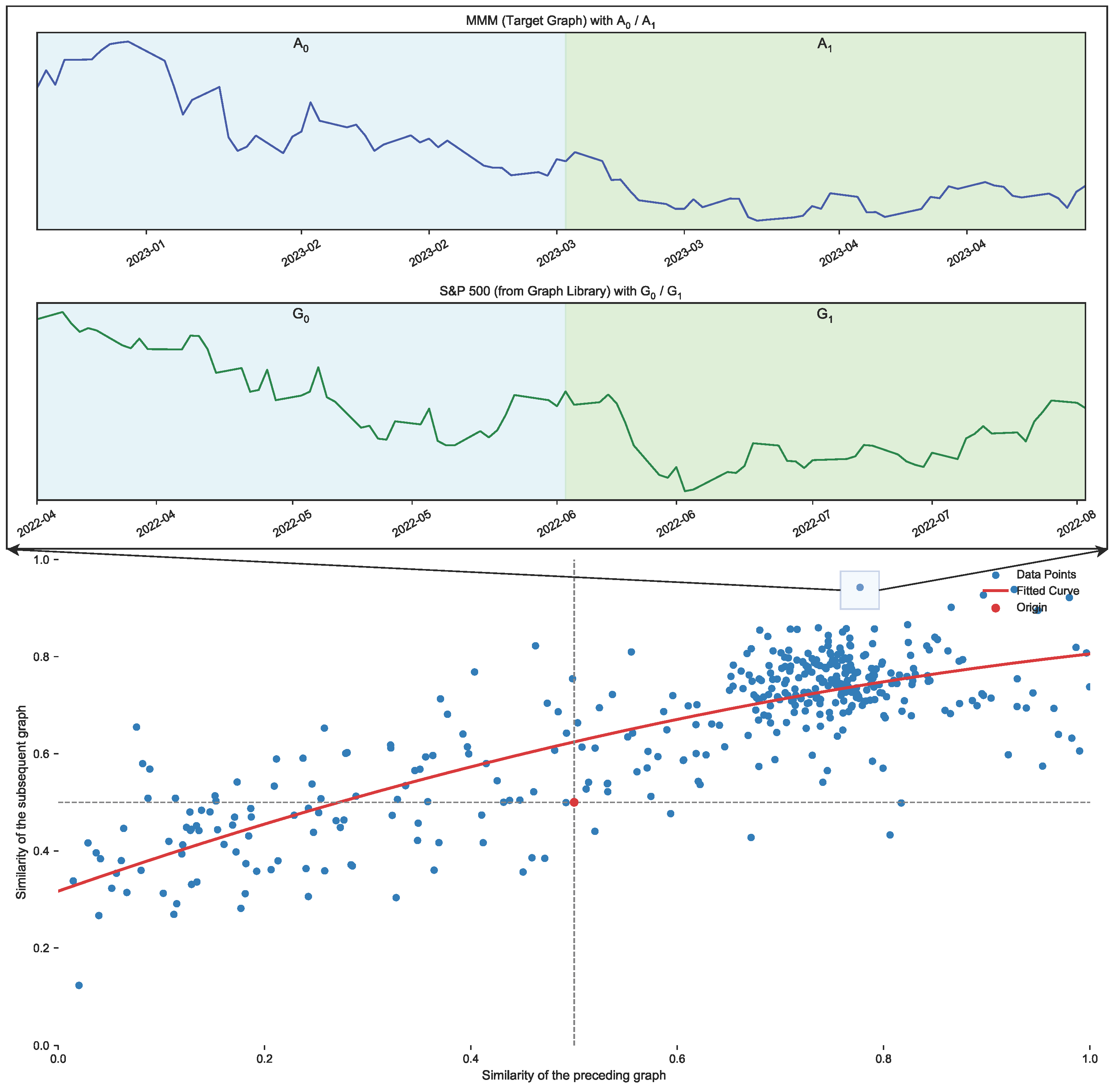 Forecasting 07 00026 g005