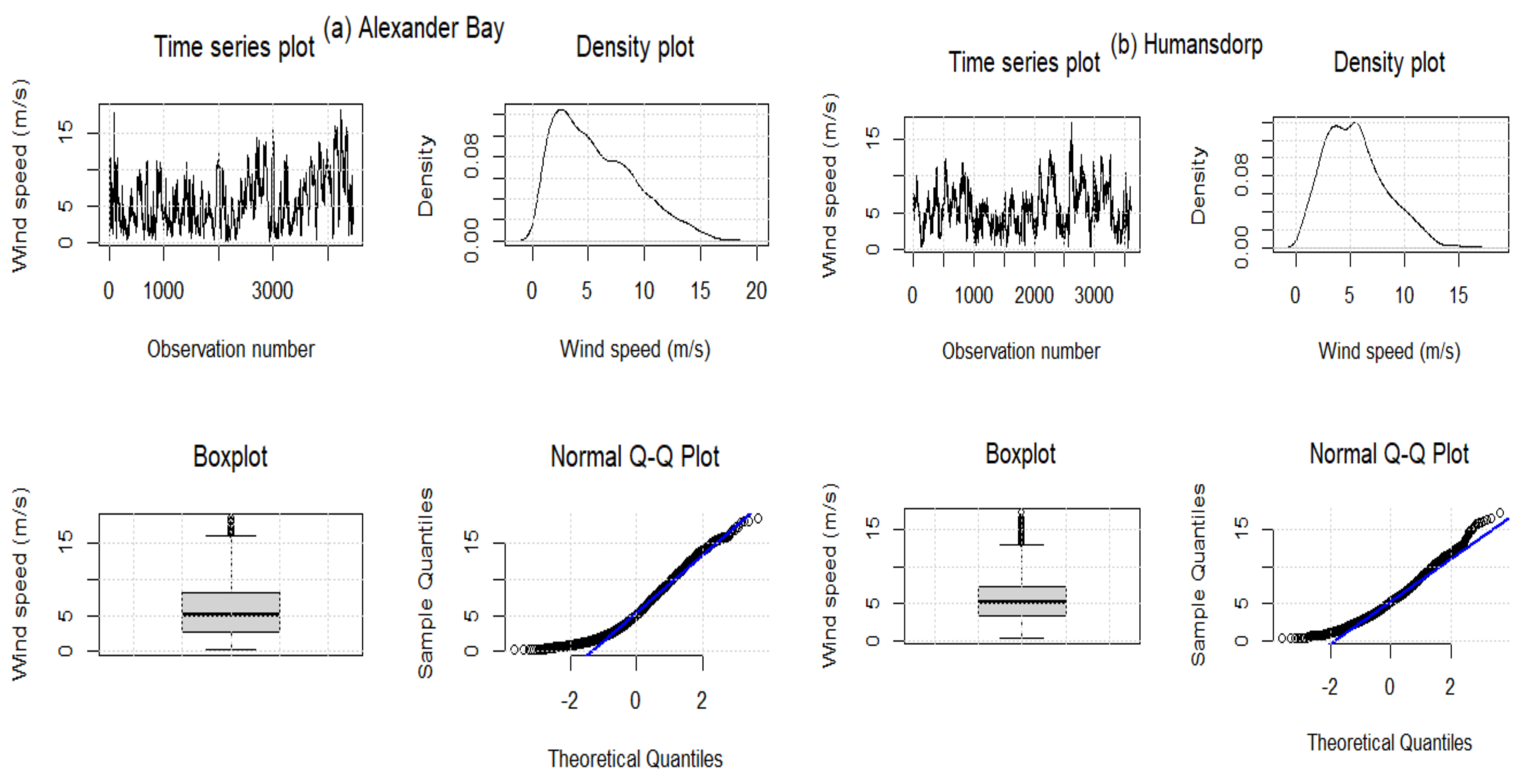 Forecasting 07 00027 g003a