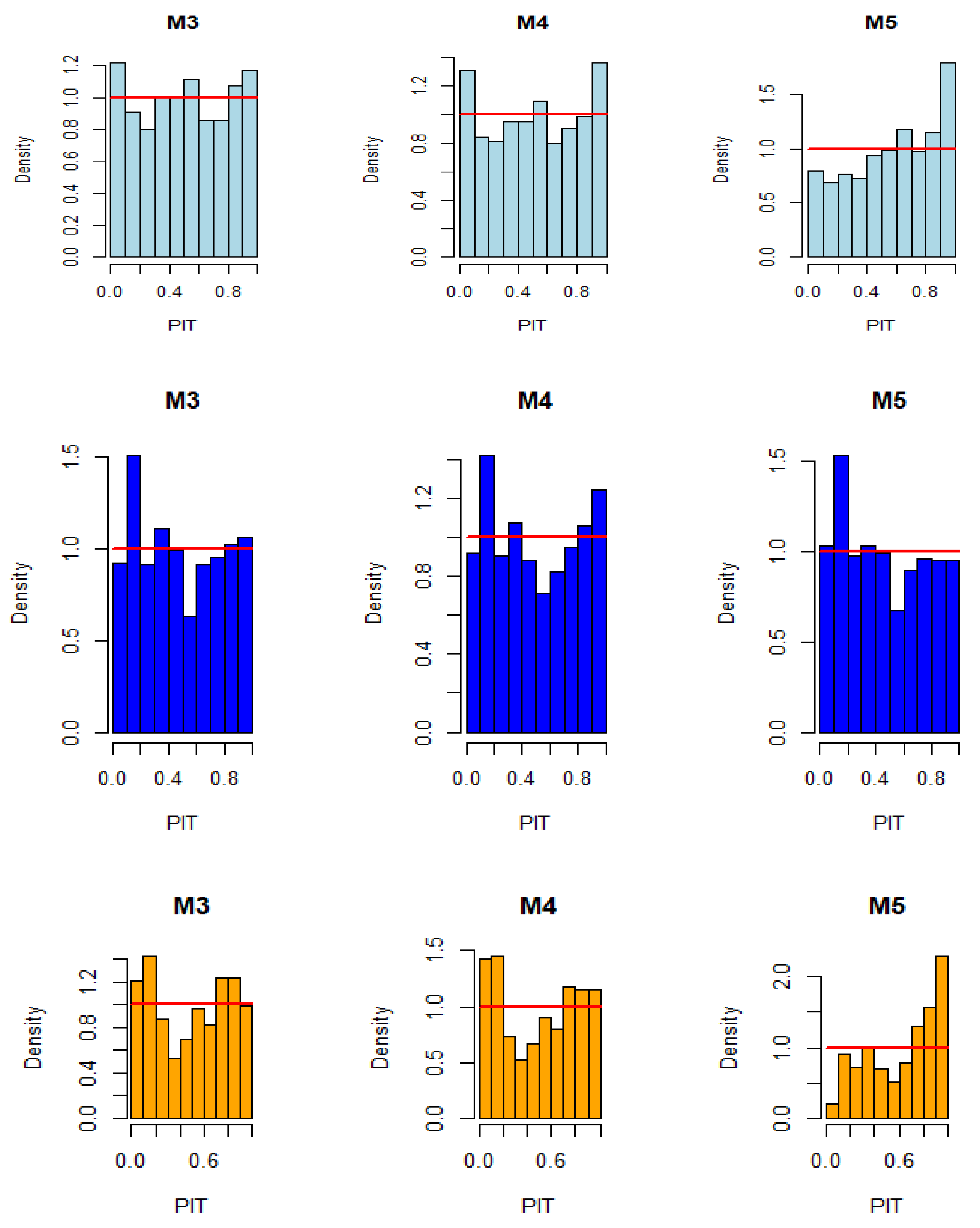 Forecasting 07 00027 g005