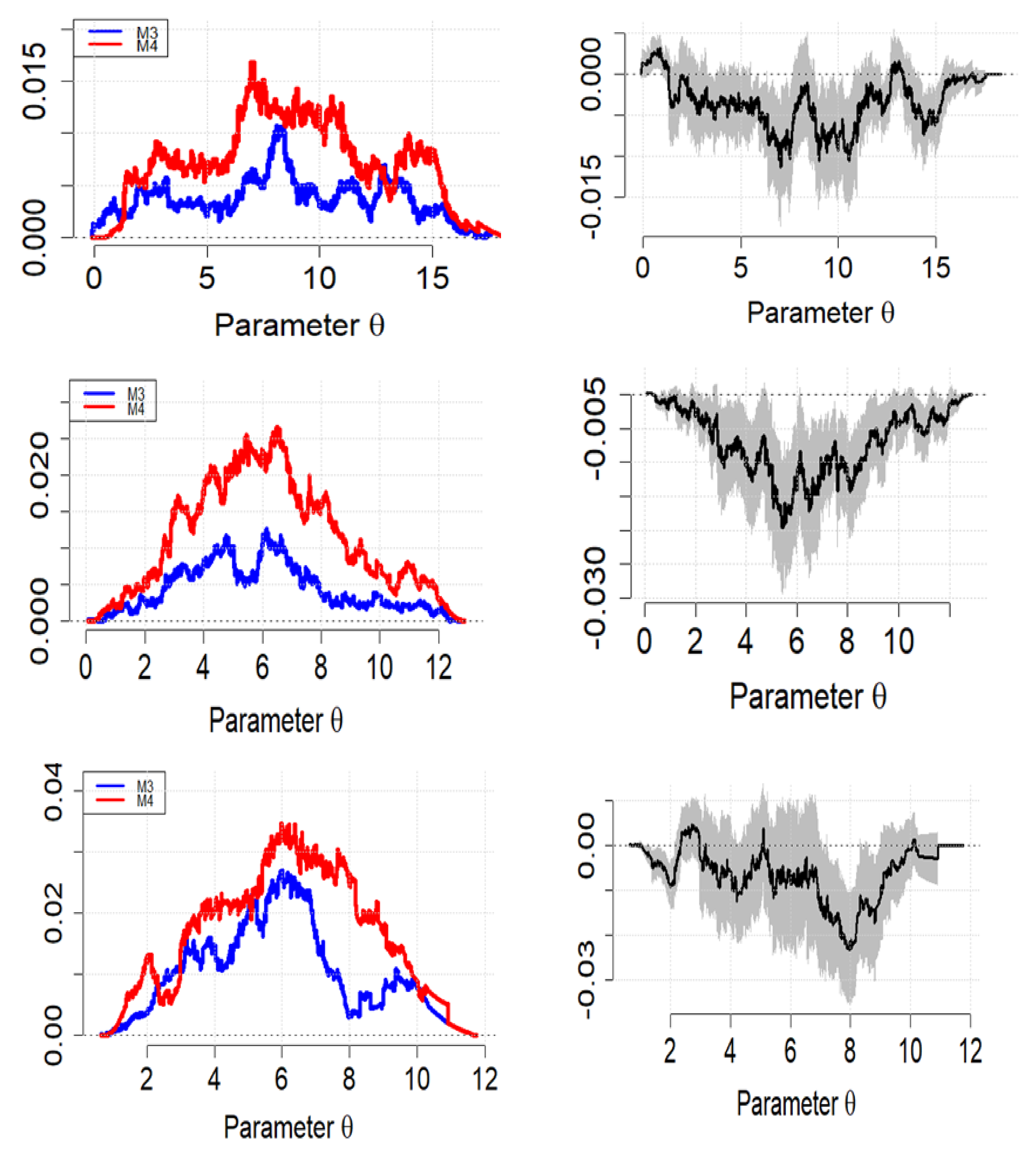 Forecasting 07 00027 g006