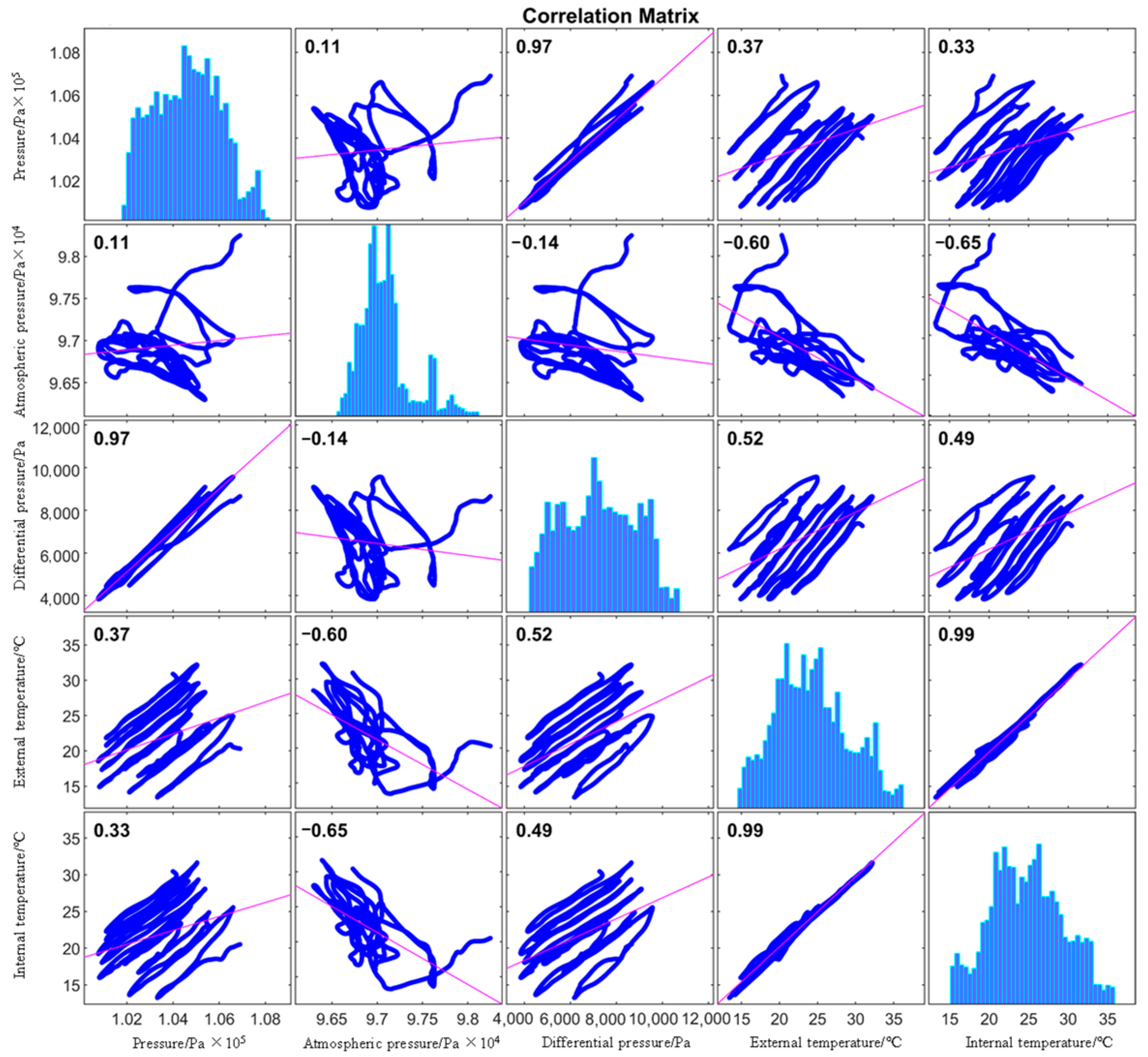 Forecasting 07 00028 g002