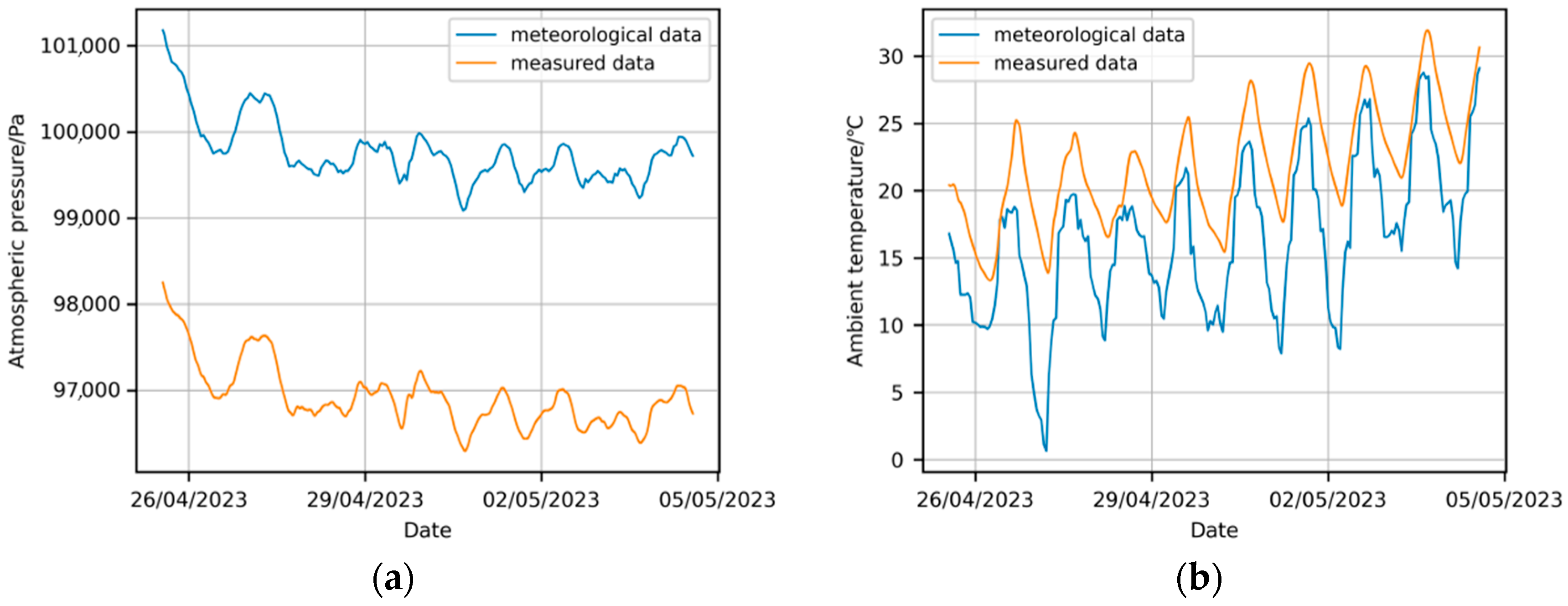 Forecasting 07 00028 g003