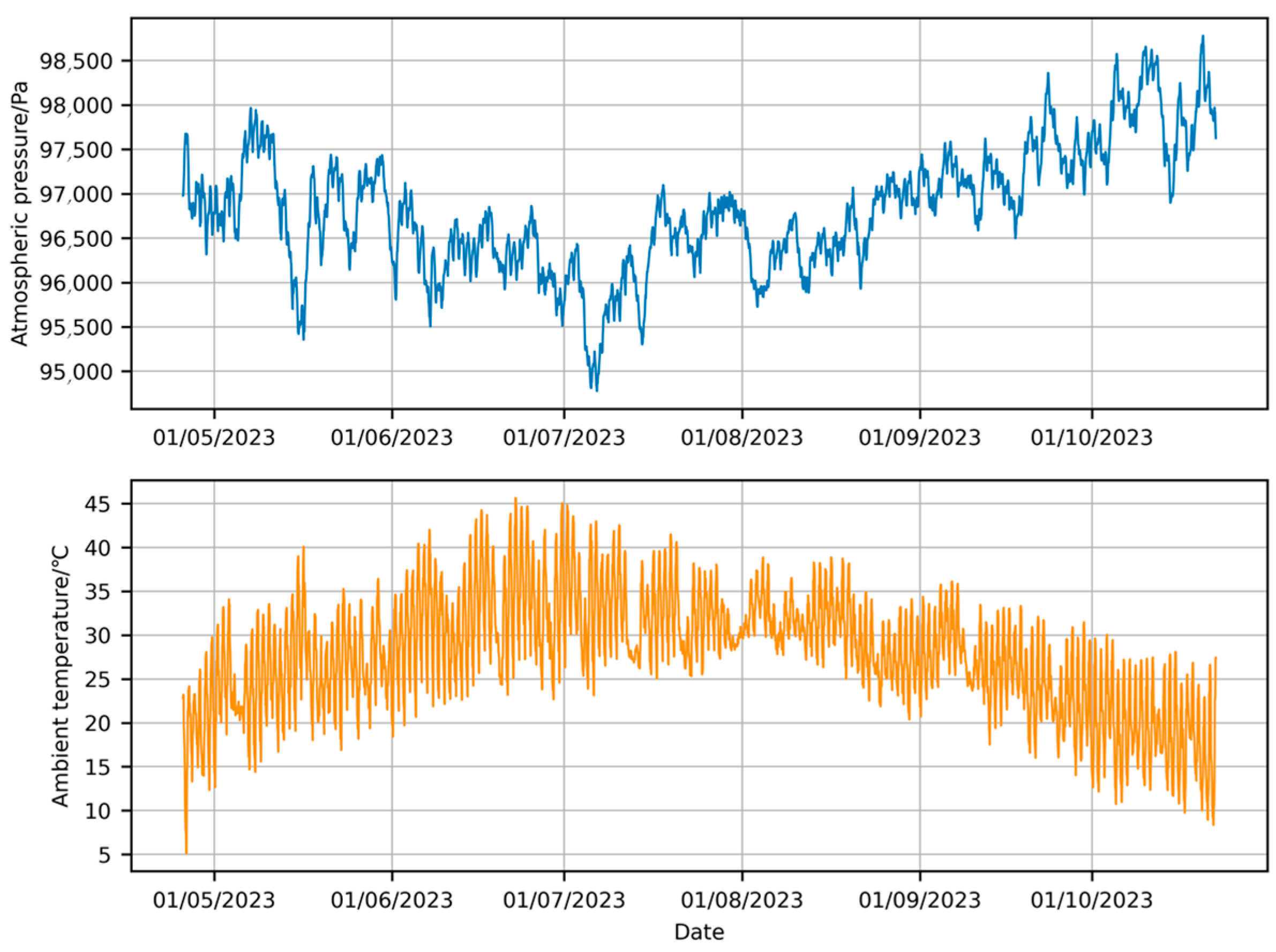 Forecasting 07 00028 g004