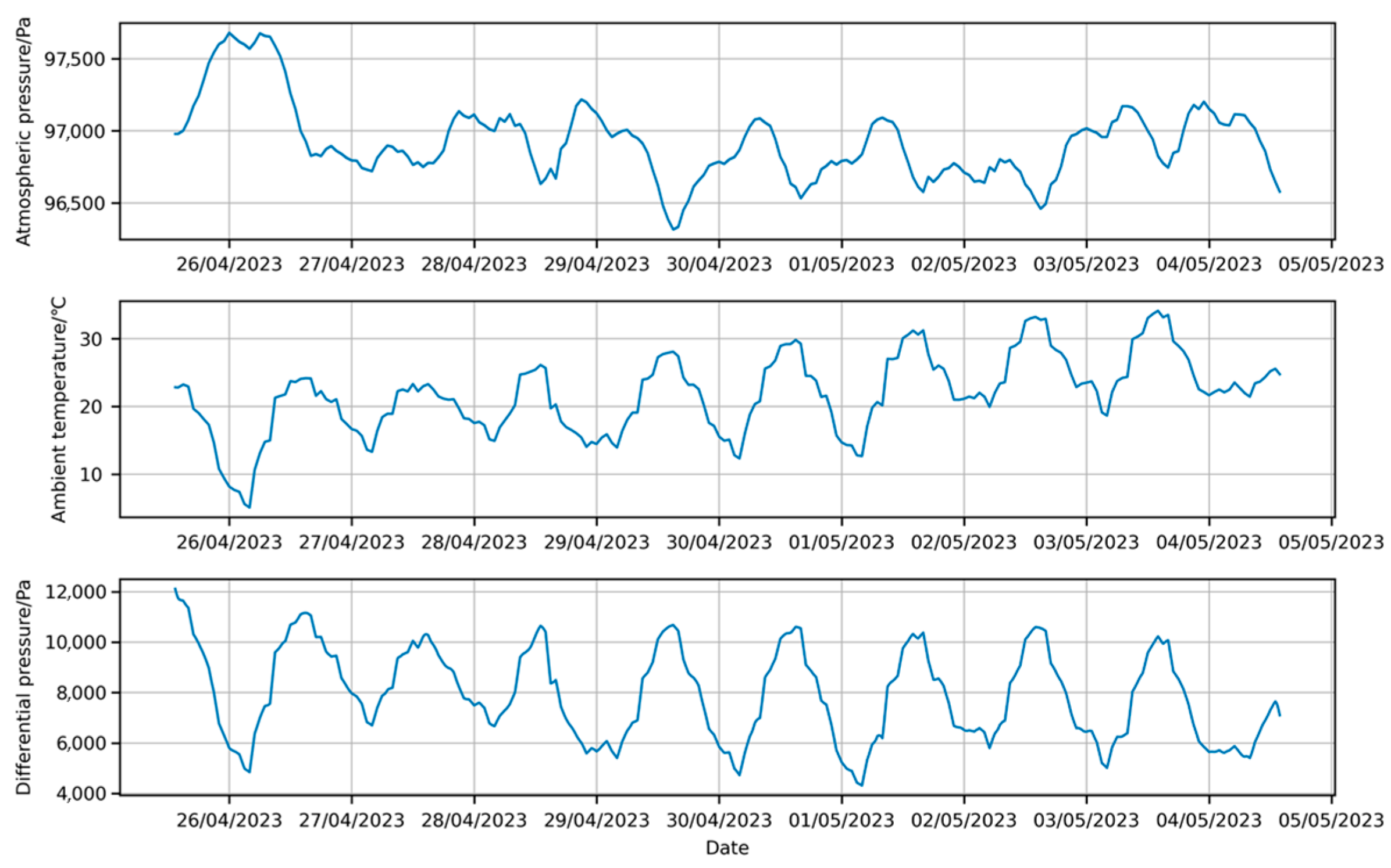 Forecasting 07 00028 g005
