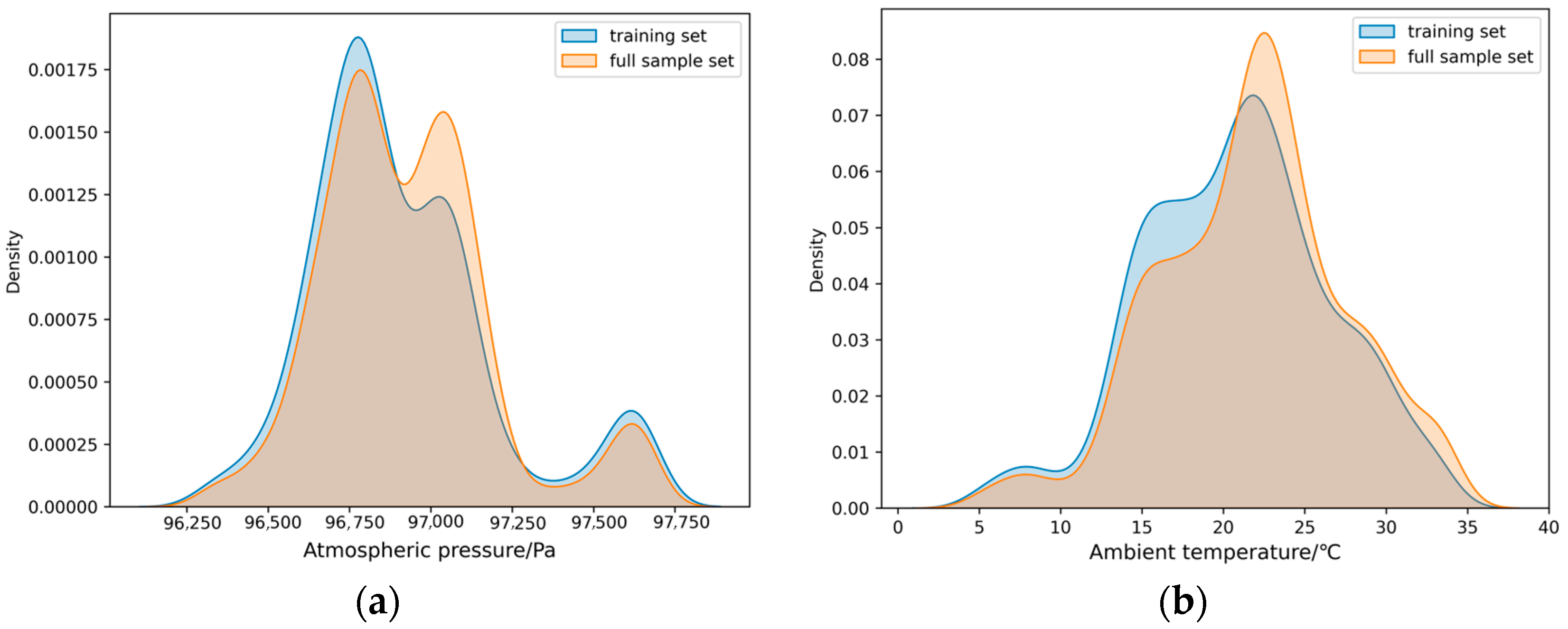 Forecasting 07 00028 g006
