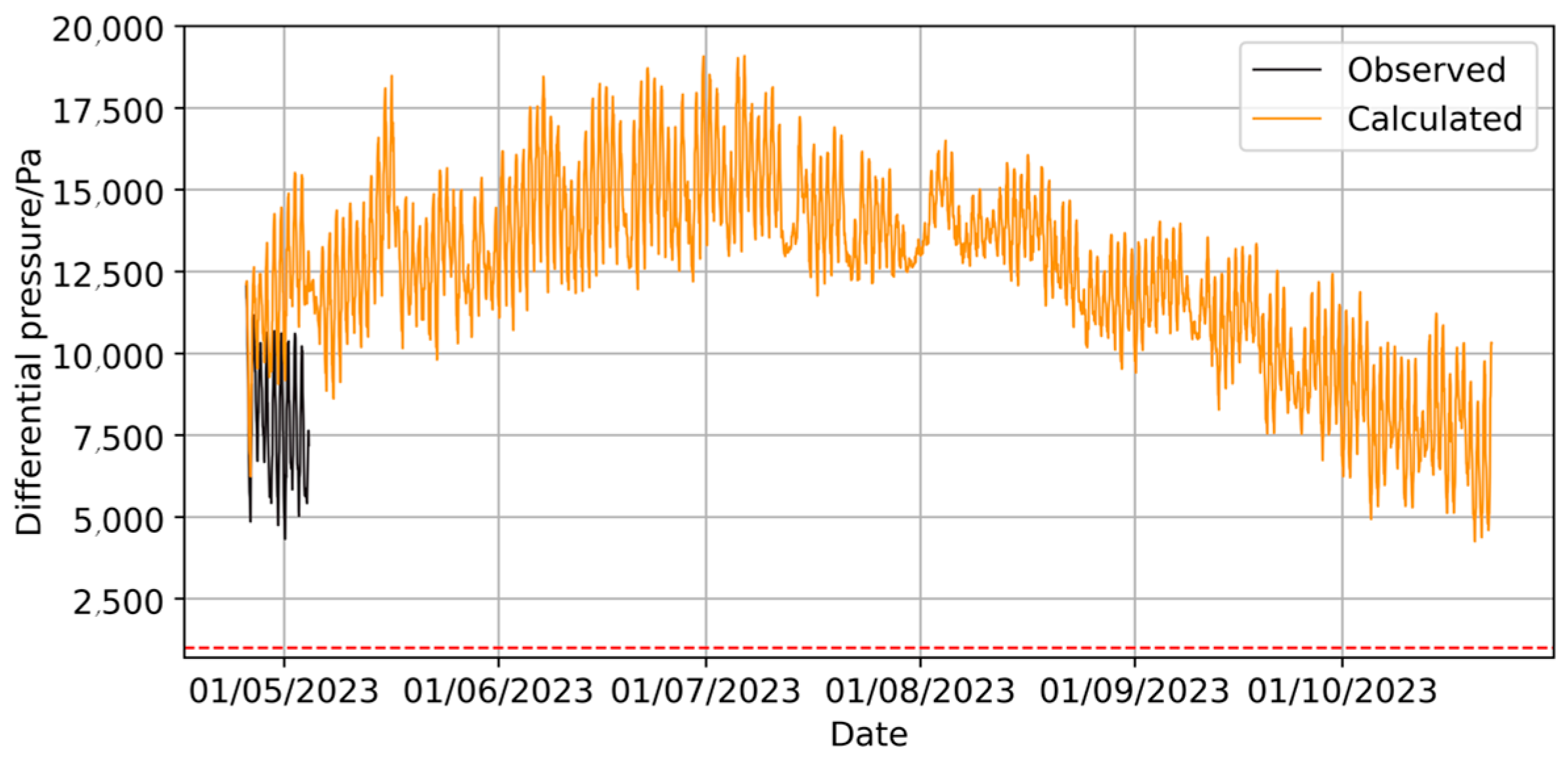 Forecasting 07 00028 g007
