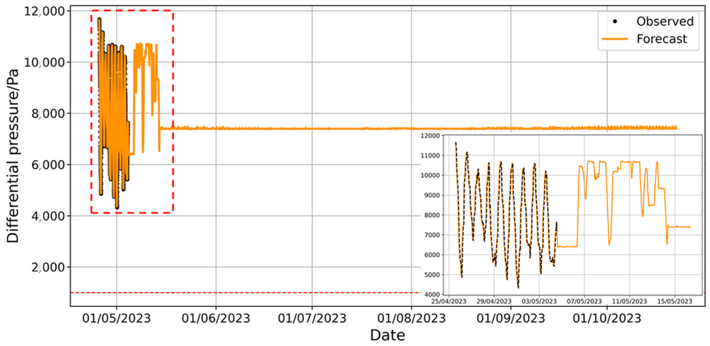 Forecasting 07 00028 g010