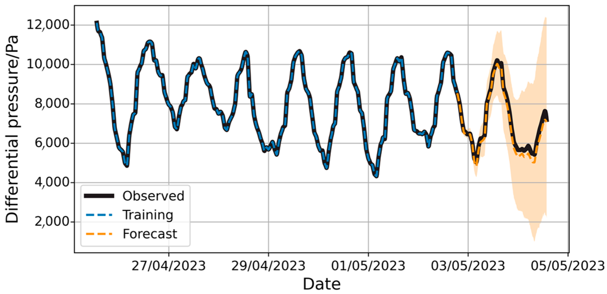 Forecasting 07 00028 g011