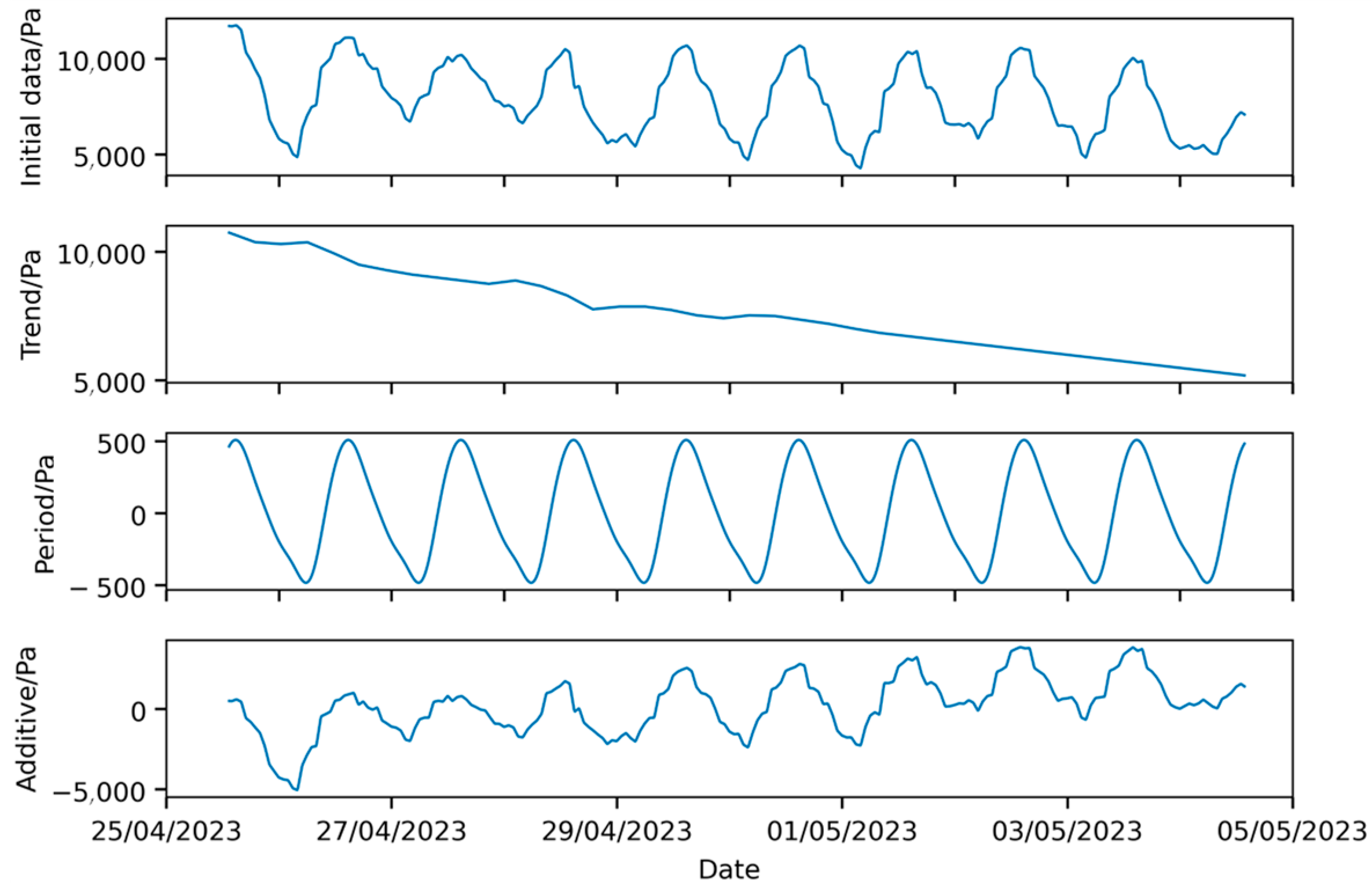 Forecasting 07 00028 g012