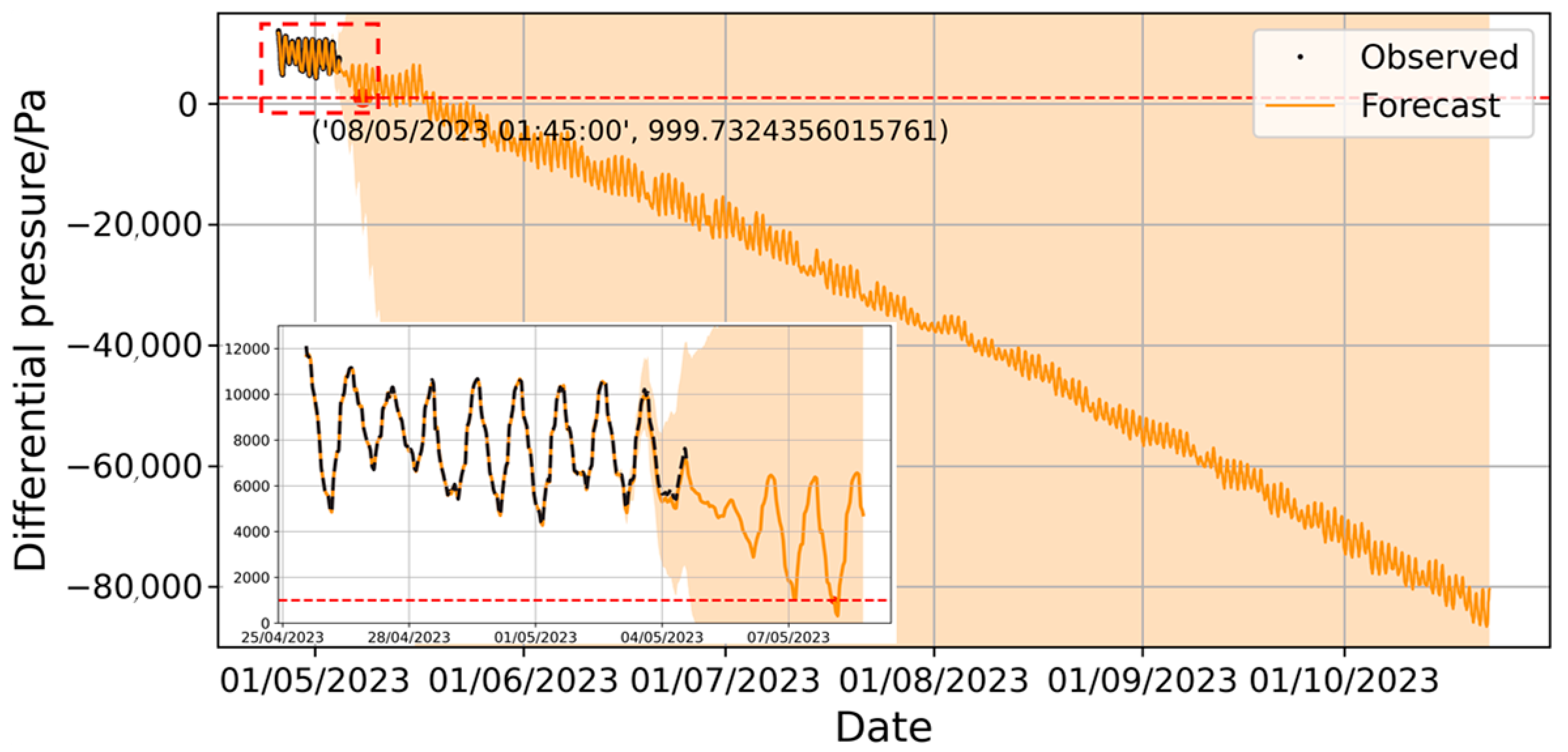 Forecasting 07 00028 g013