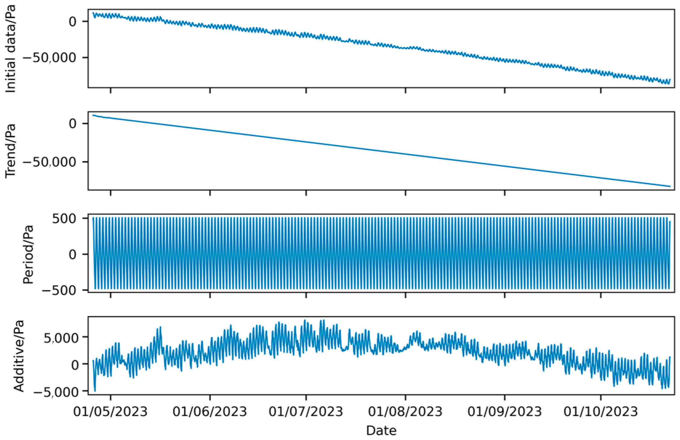 Forecasting 07 00028 g014