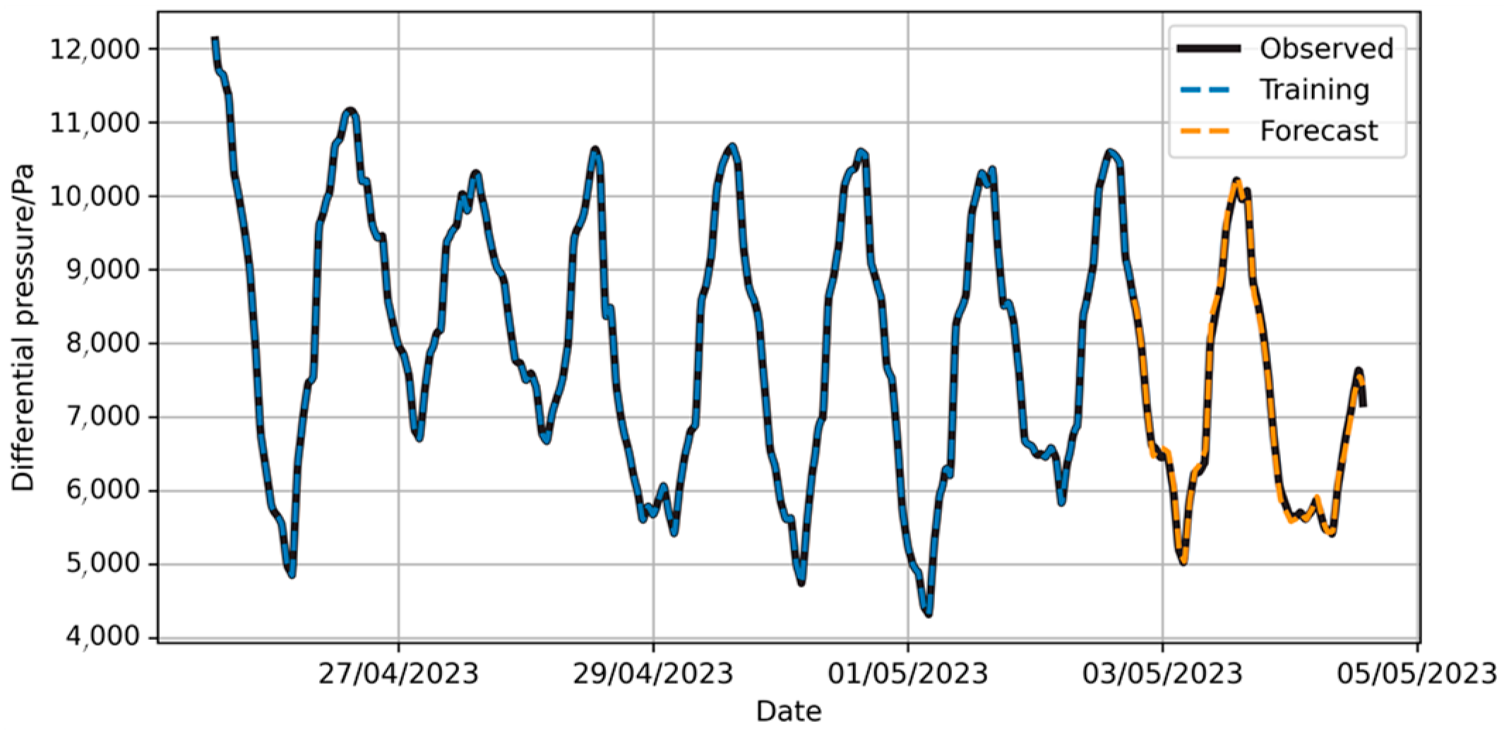 Forecasting 07 00028 g019