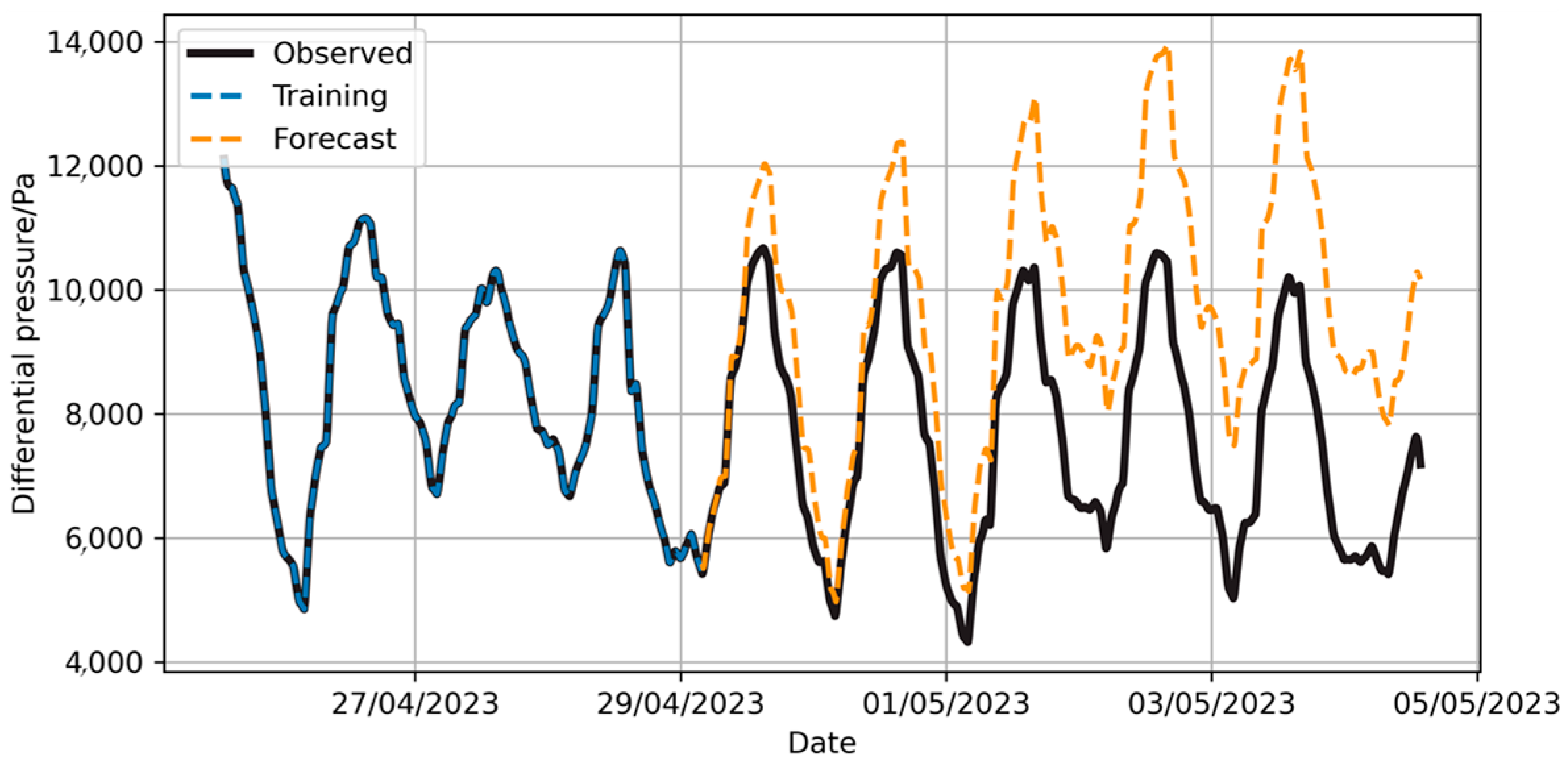 Forecasting 07 00028 g022
