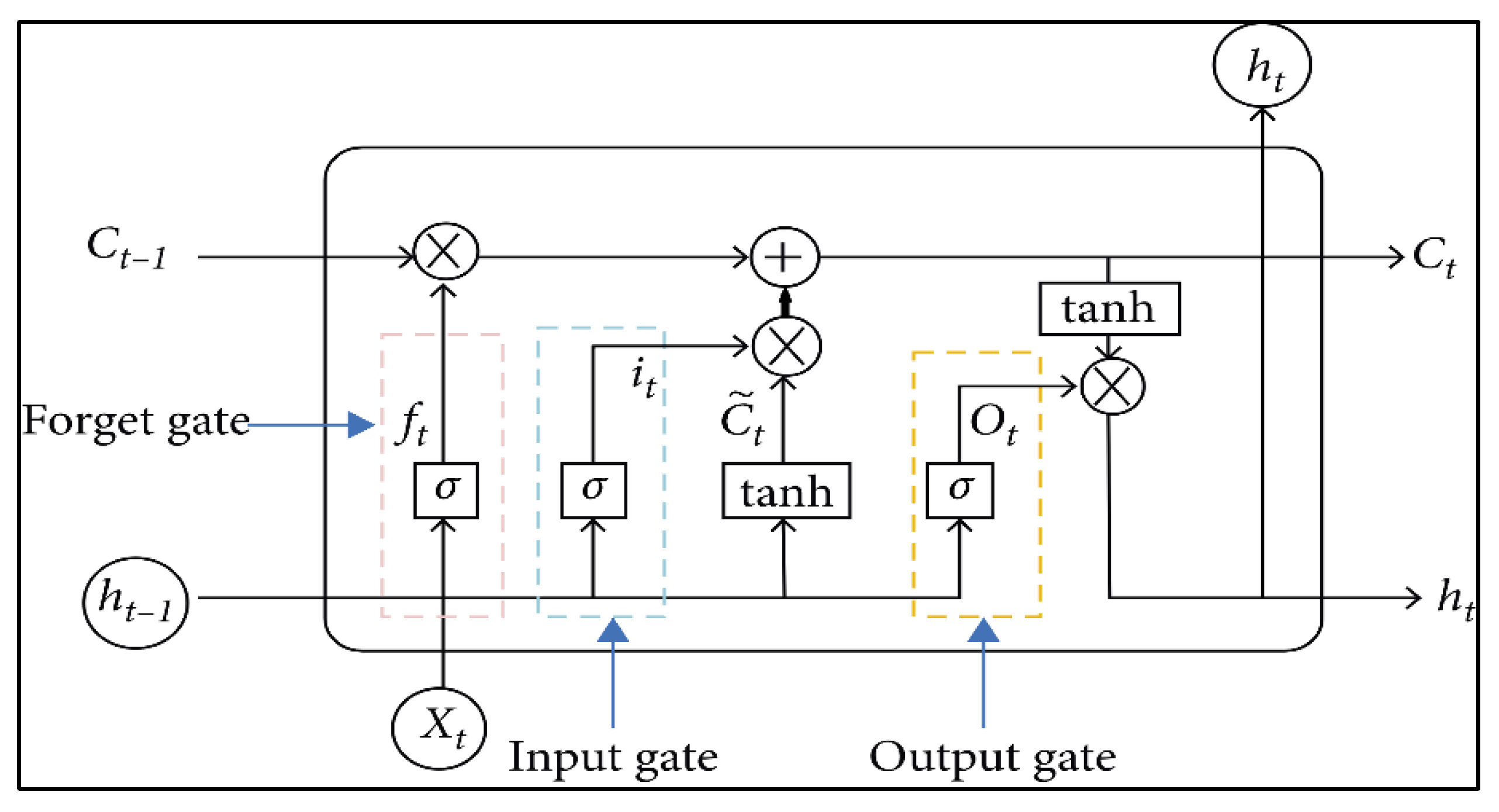 Forecasting 07 00029 g003