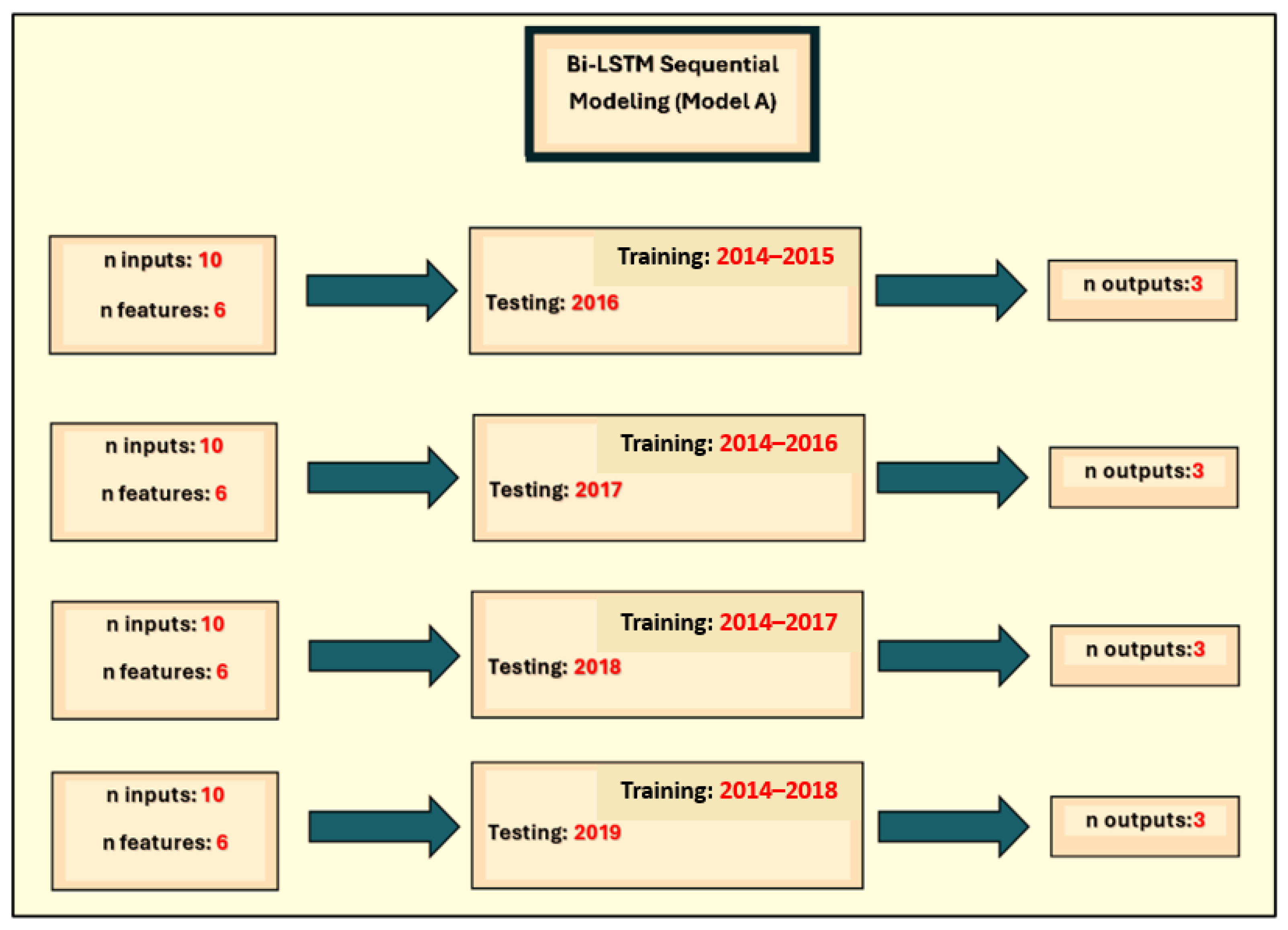Forecasting 07 00029 g004