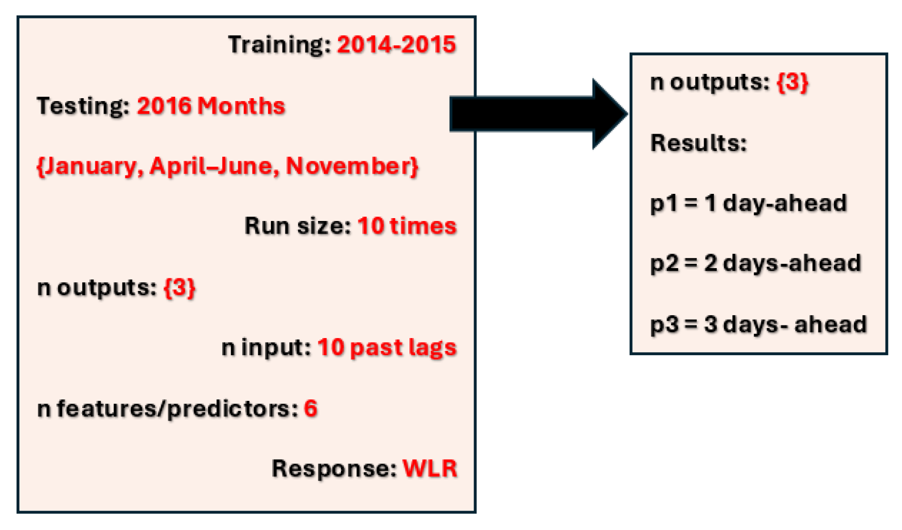 Forecasting 07 00029 g005