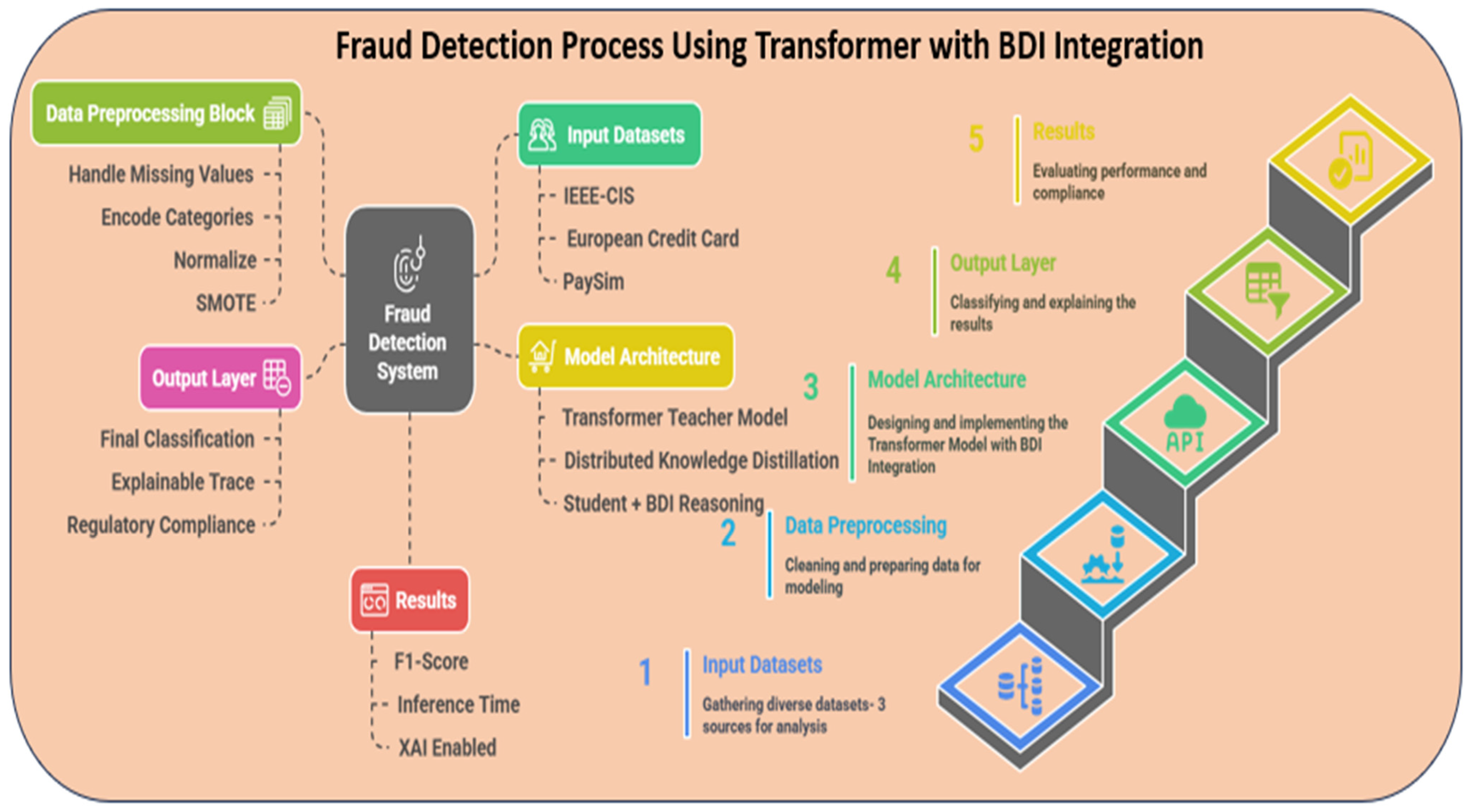 Forecasting 07 00031 g001