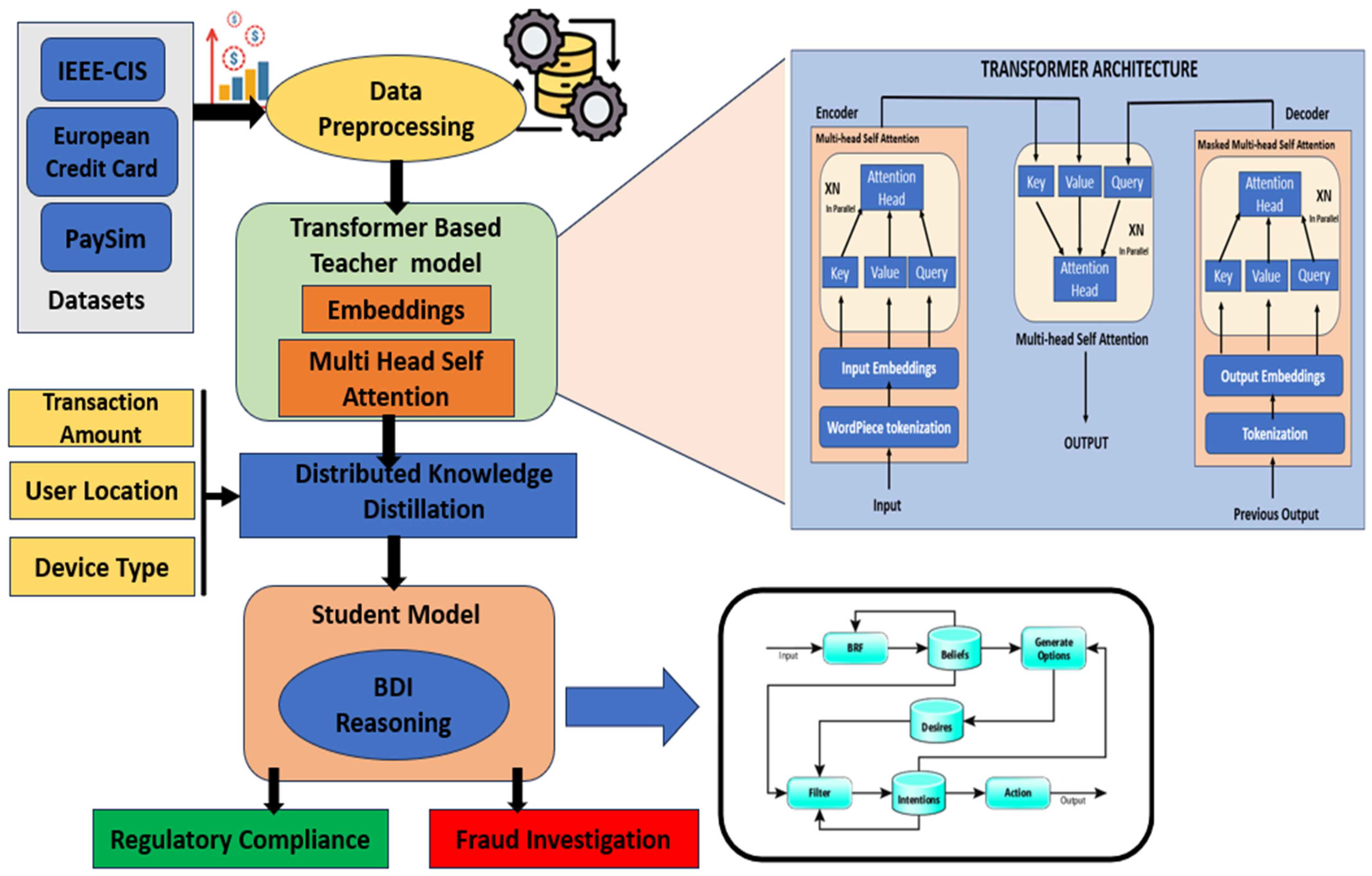 Forecasting 07 00031 g002