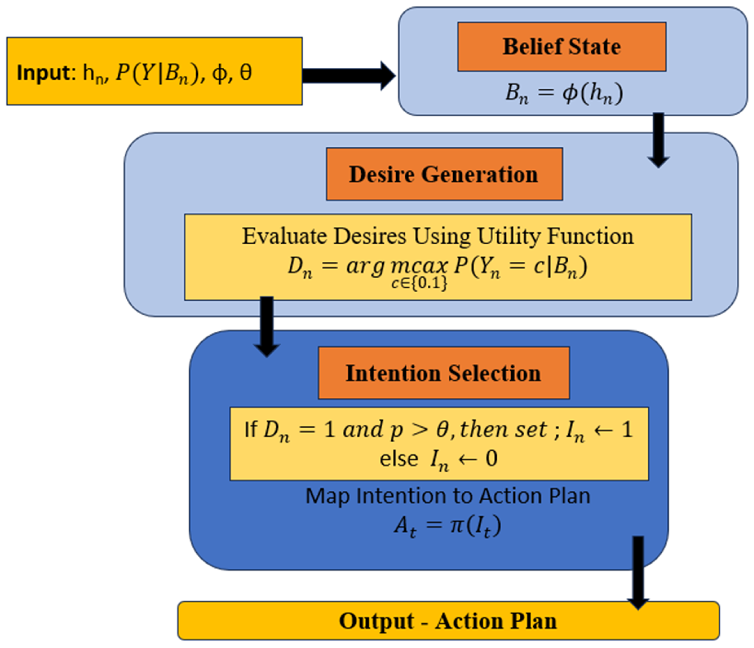 Forecasting 07 00031 g004