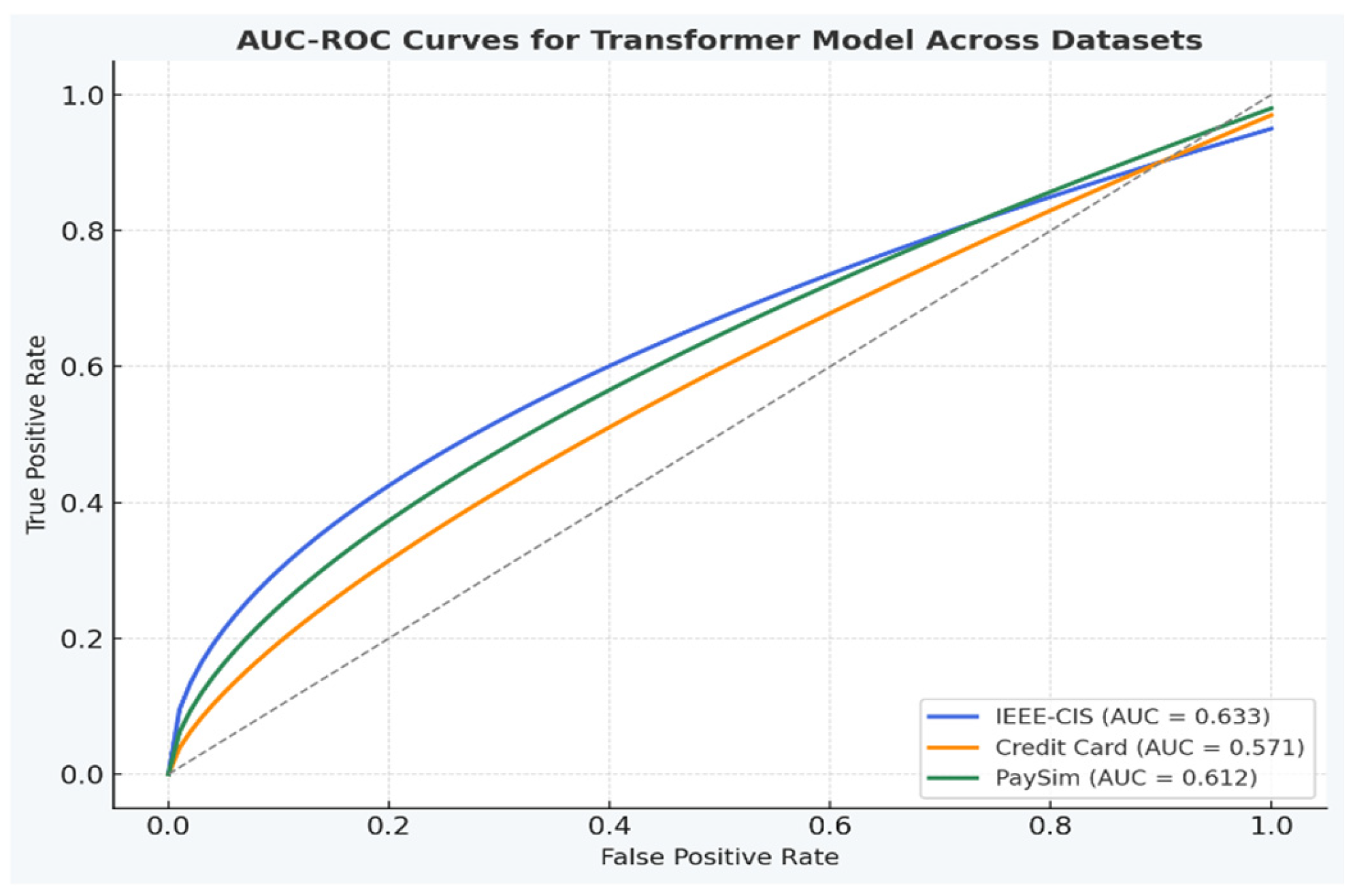 Forecasting 07 00031 g007