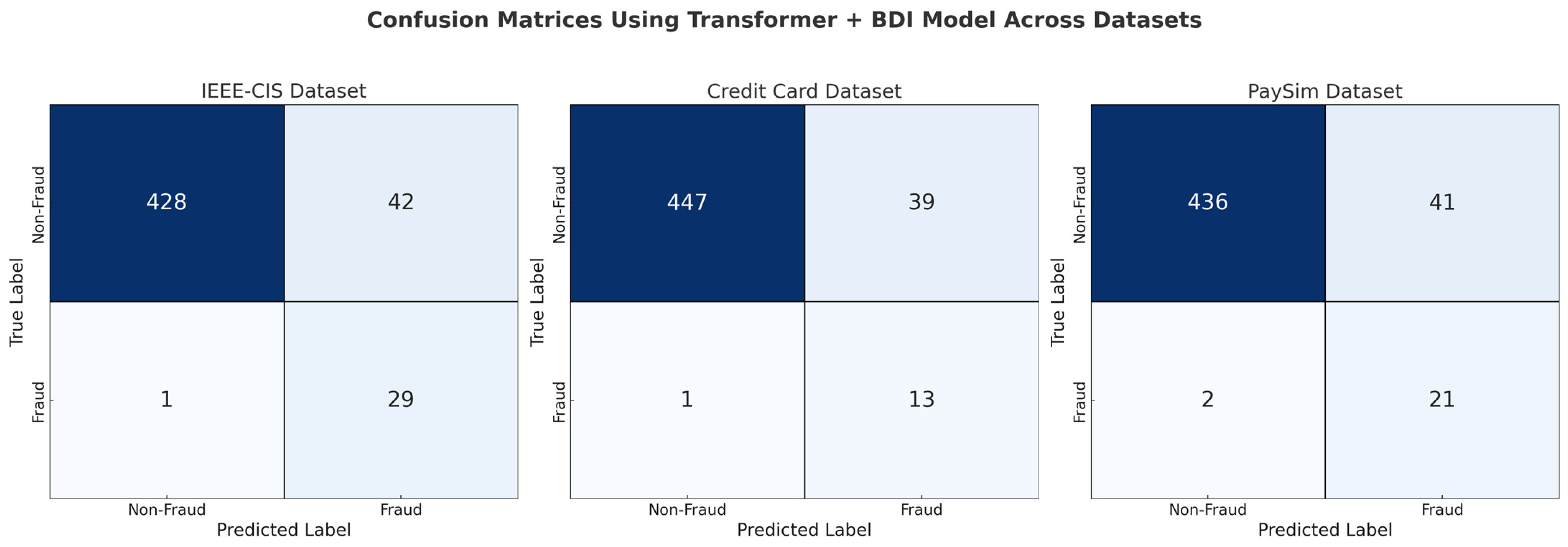 Forecasting 07 00031 g008