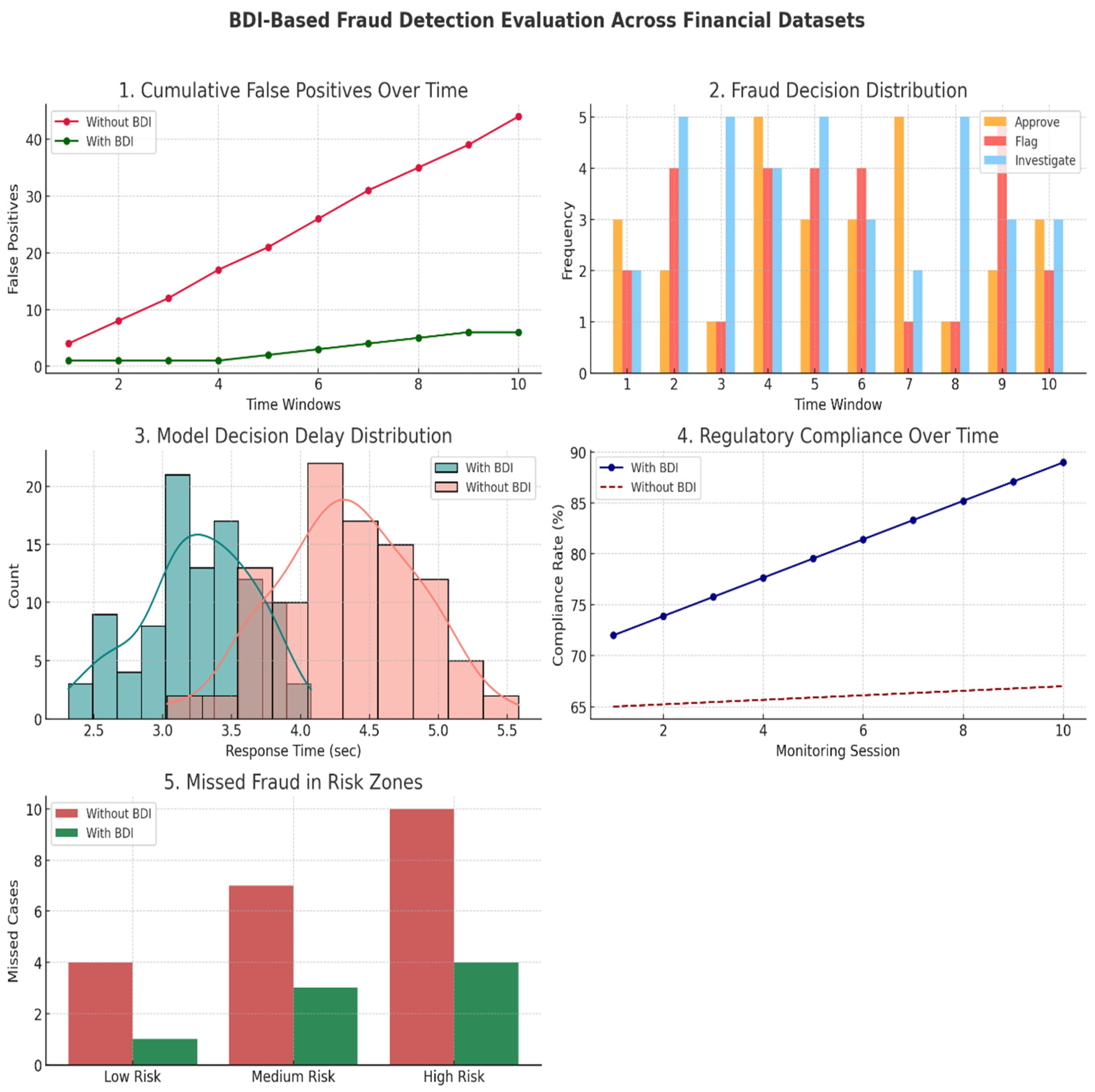 Forecasting 07 00031 g009