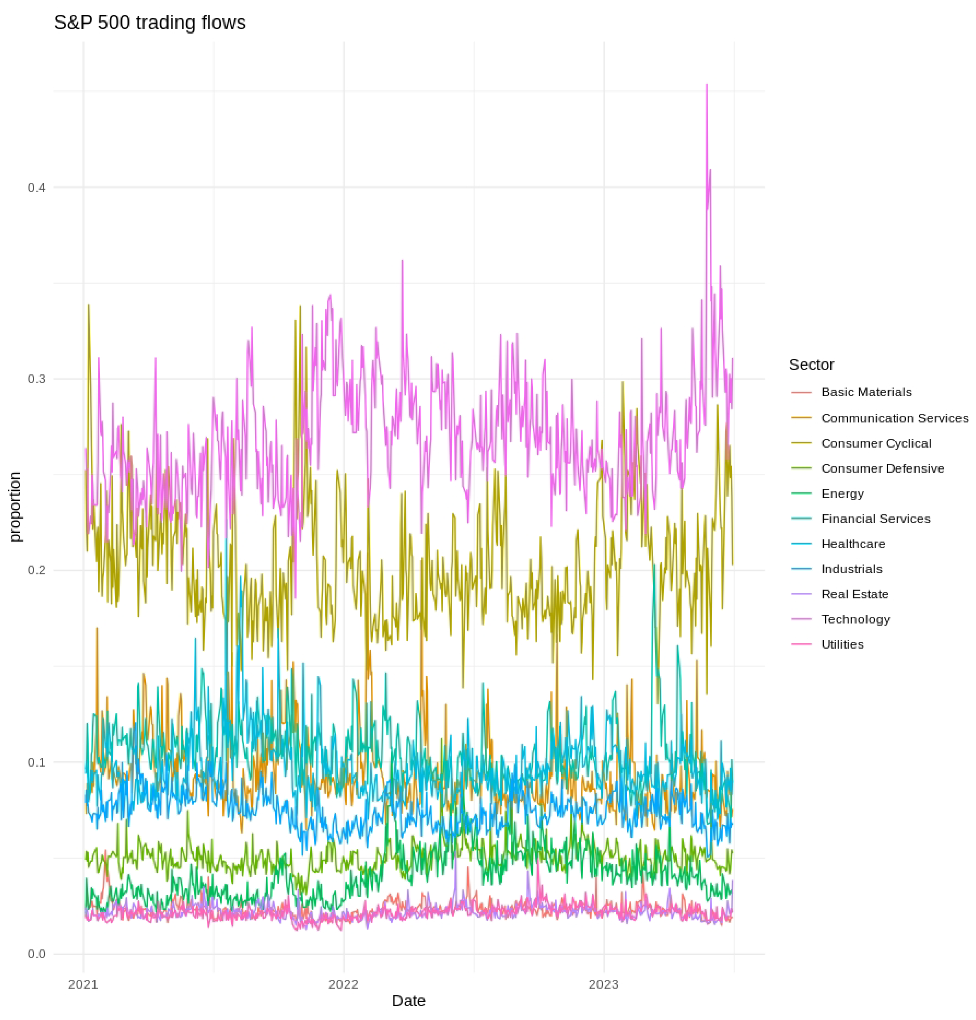 Forecasting 07 00032 g001