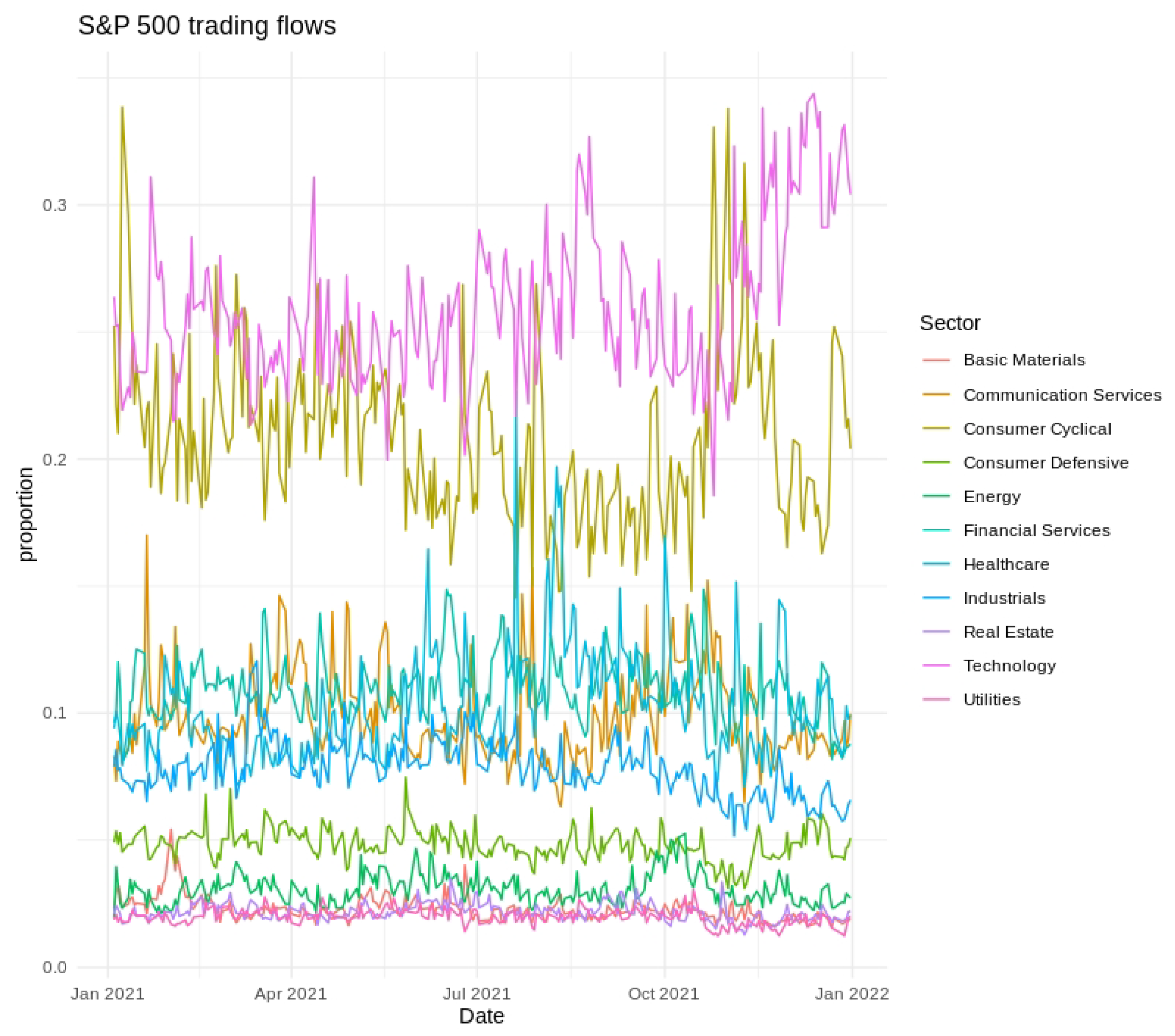 Forecasting 07 00032 g003