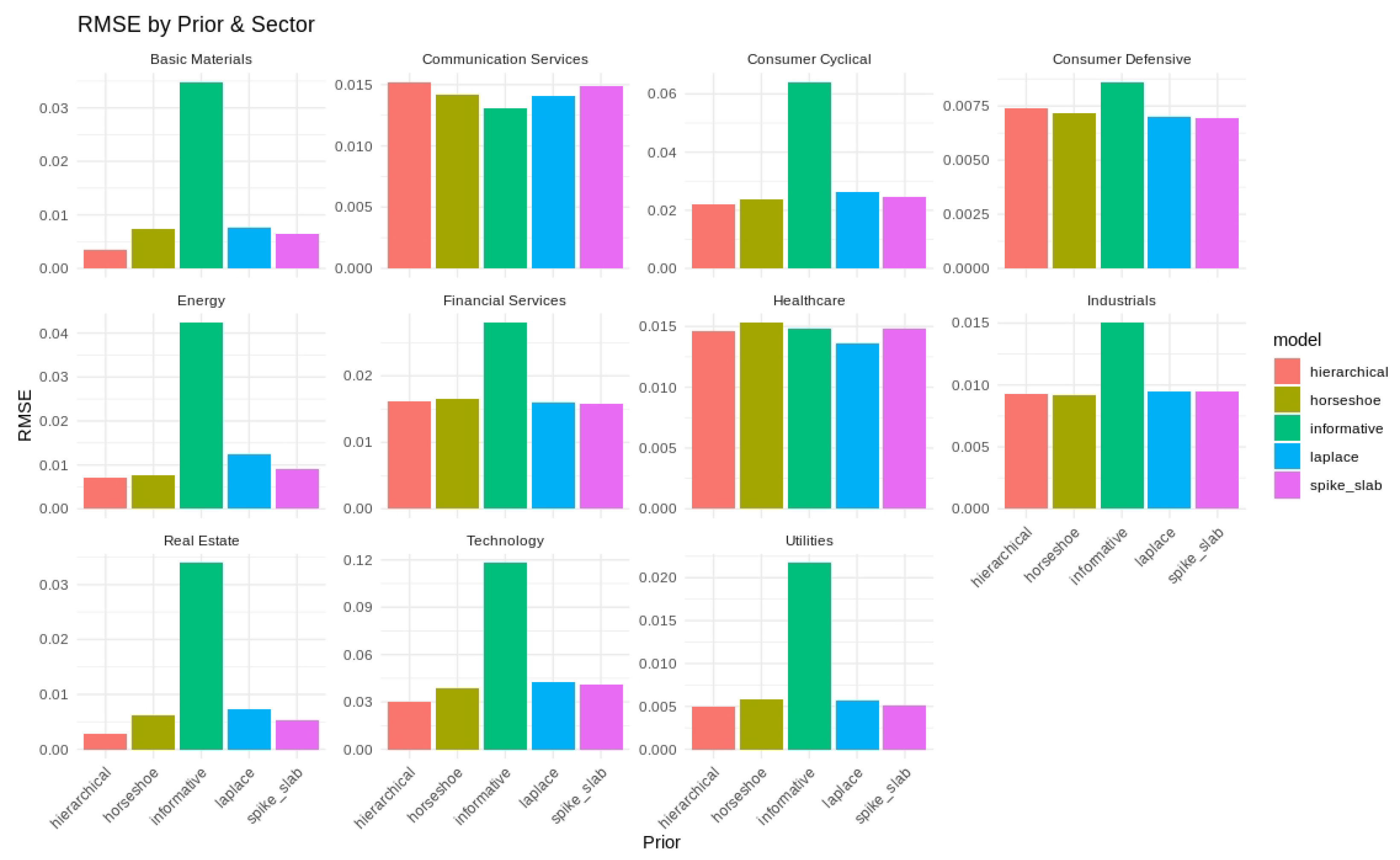 Forecasting 07 00032 g006