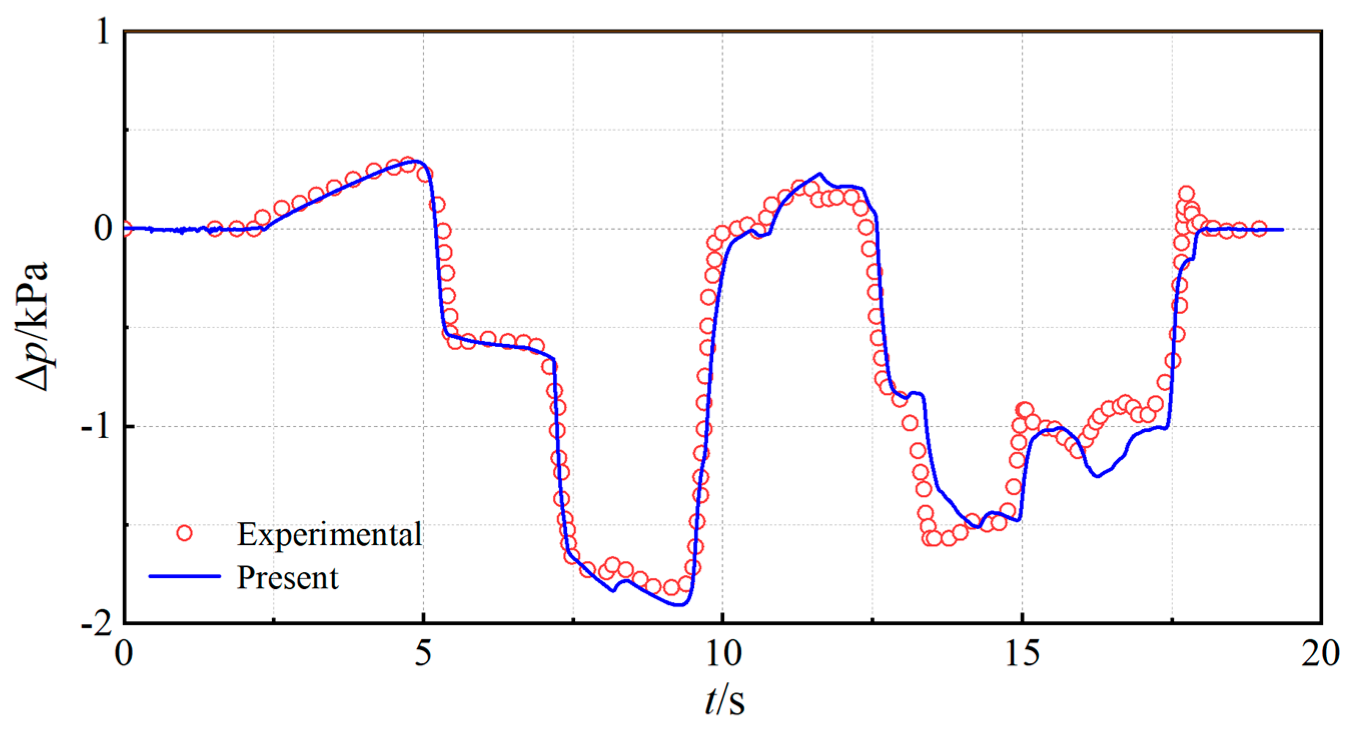 Forecasting 07 00033 g003 Forecasting 07 00033 g003