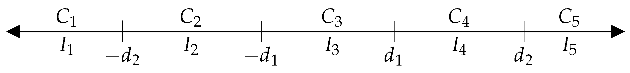 Forecasting 07 00034 g001