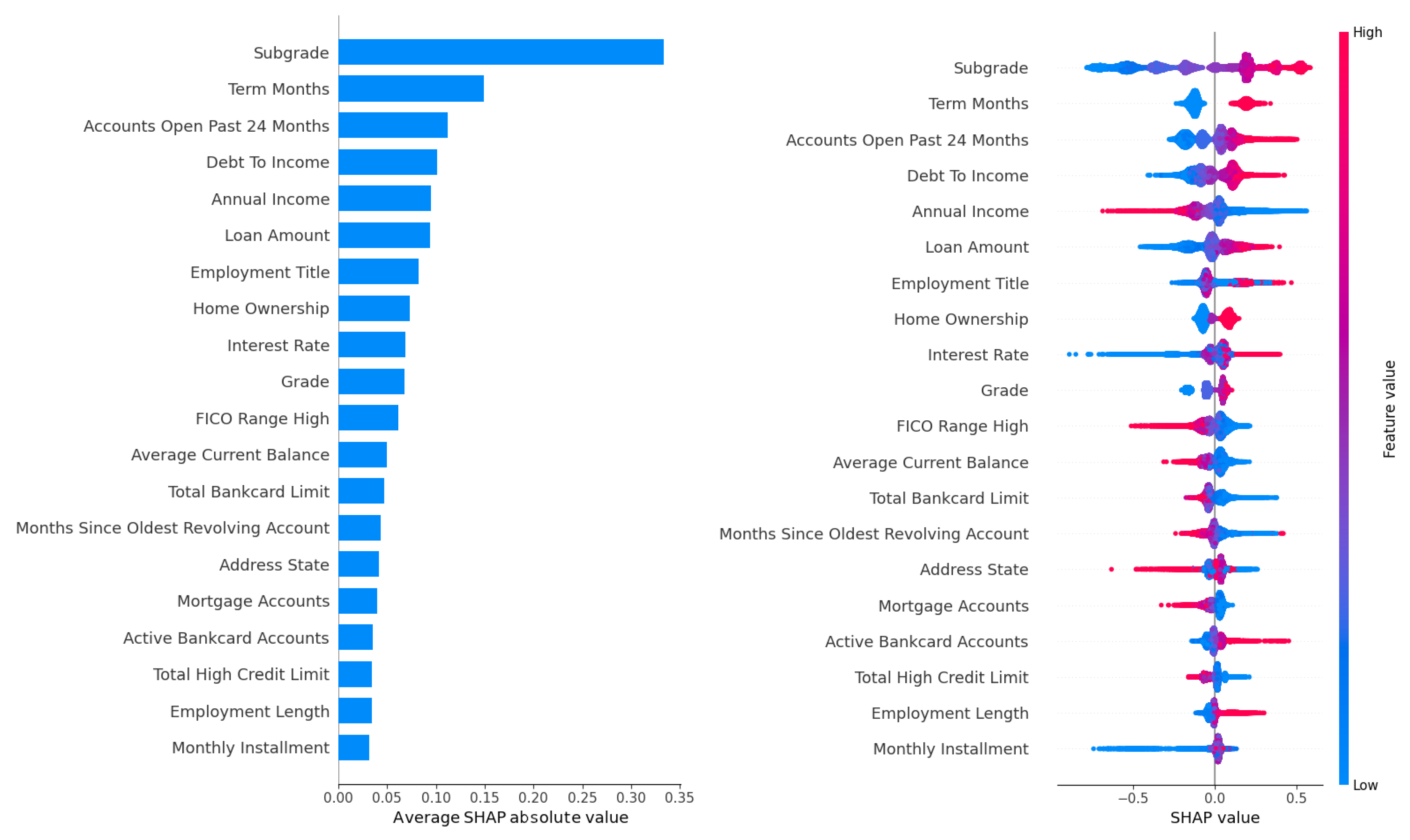 Forecasting 07 00035 g004a
