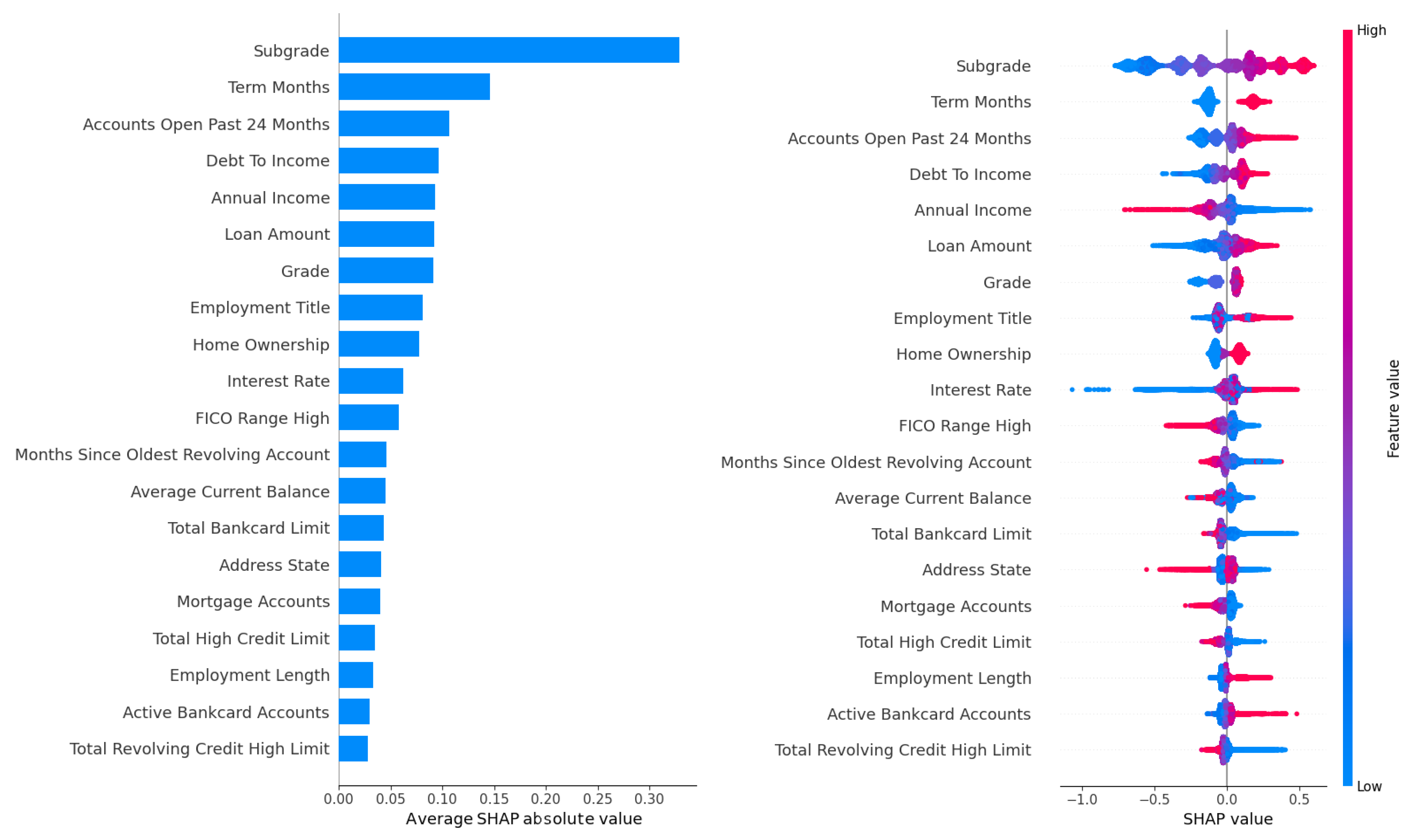 Forecasting 07 00035 g004b