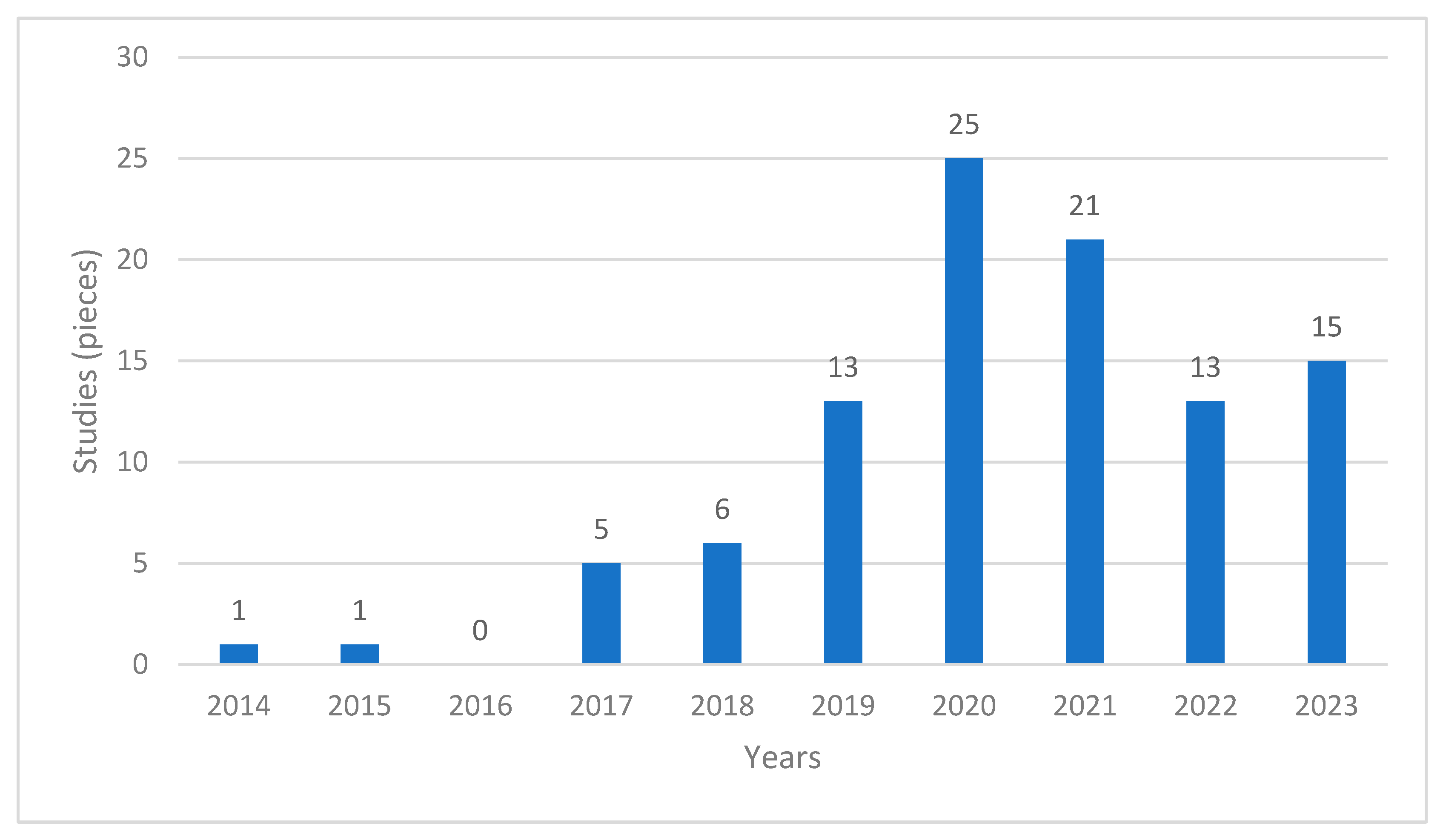 Forecasting 07 00036 g002